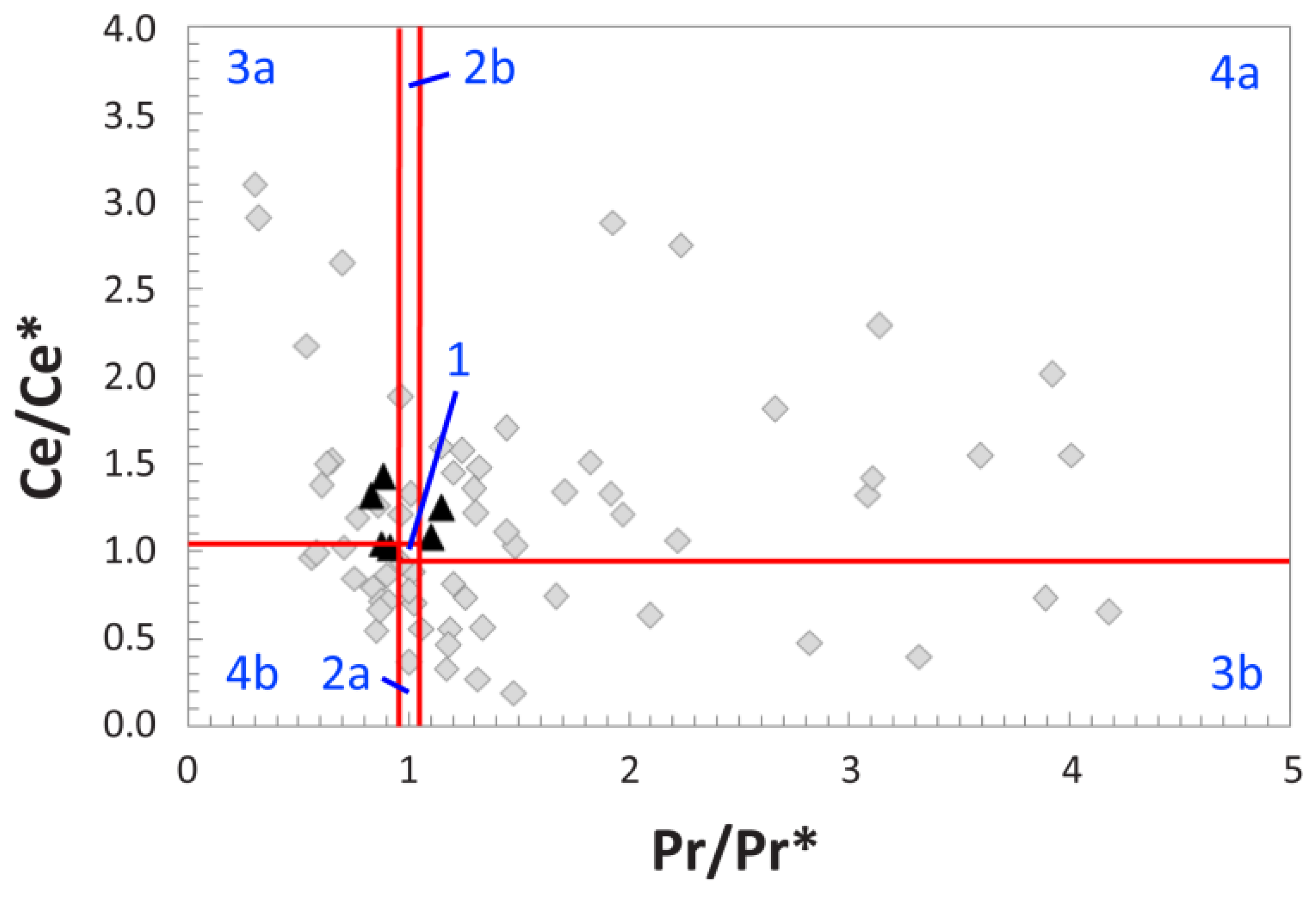 Biology 11 01177 g006