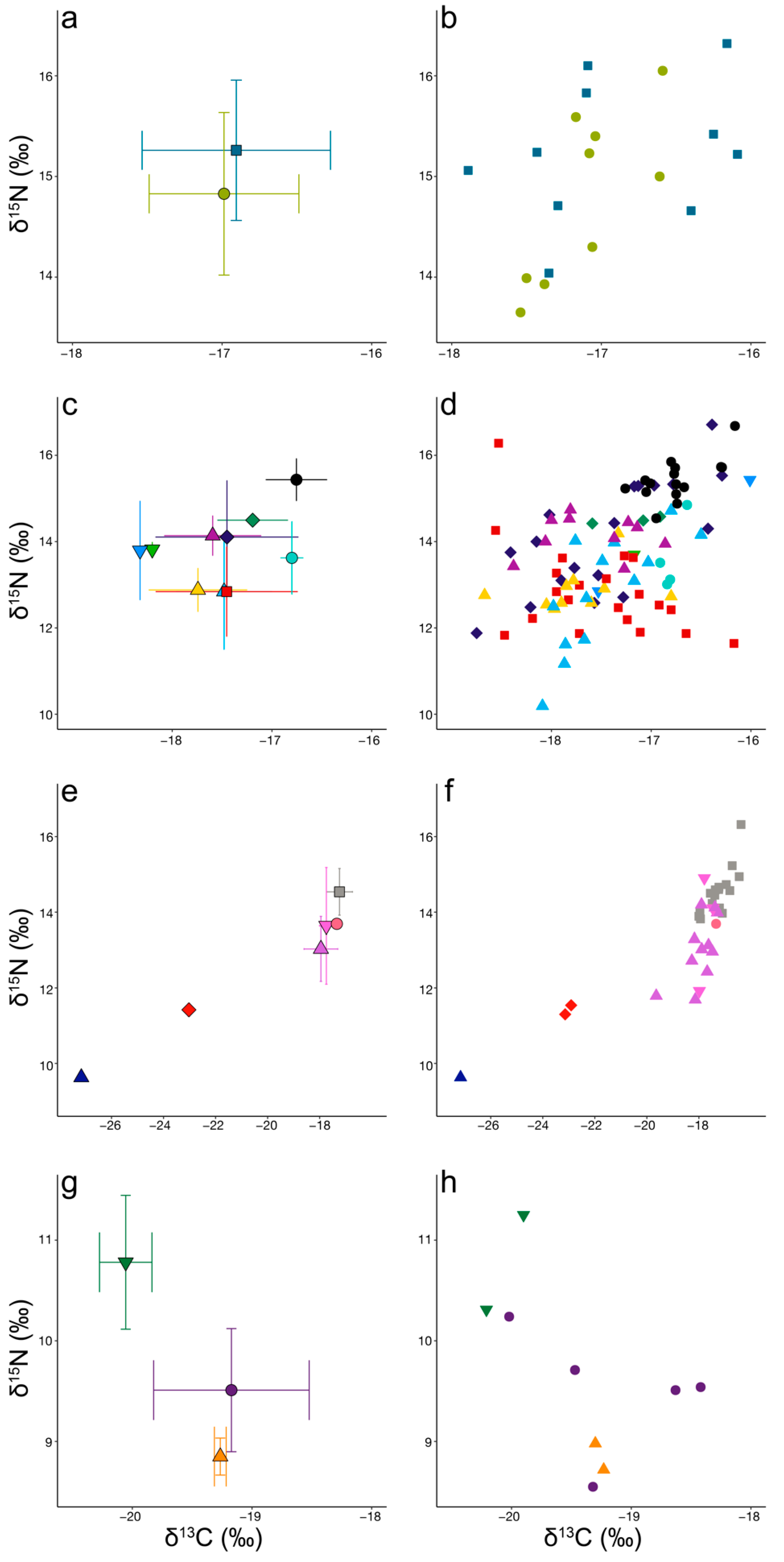 Biology 11 01179 g0a2