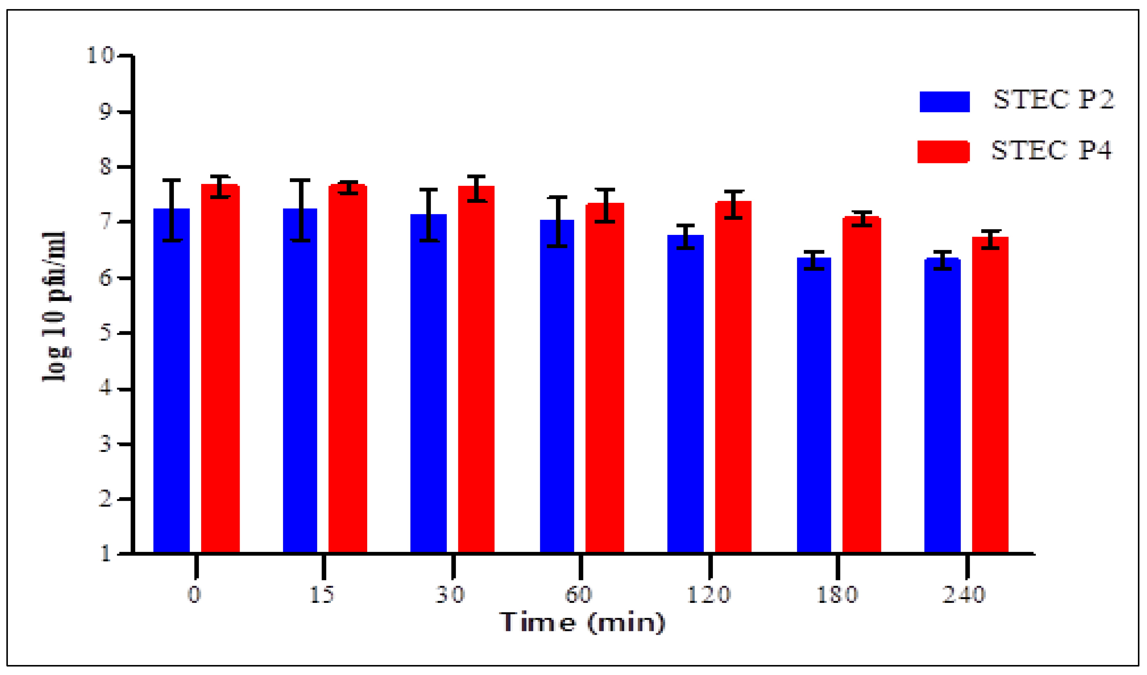 Biology 11 01180 g008