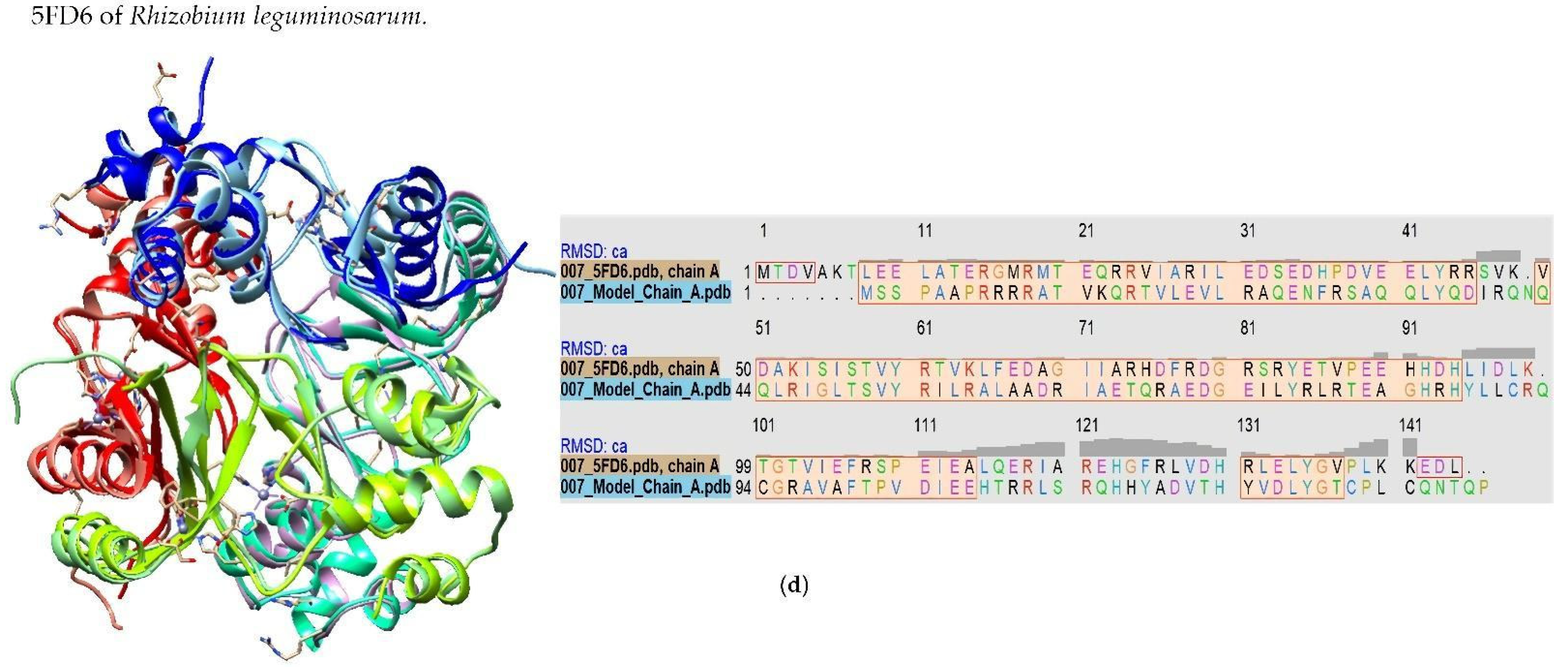 Biology 11 01183 g002b Biology 11 01183 g002b