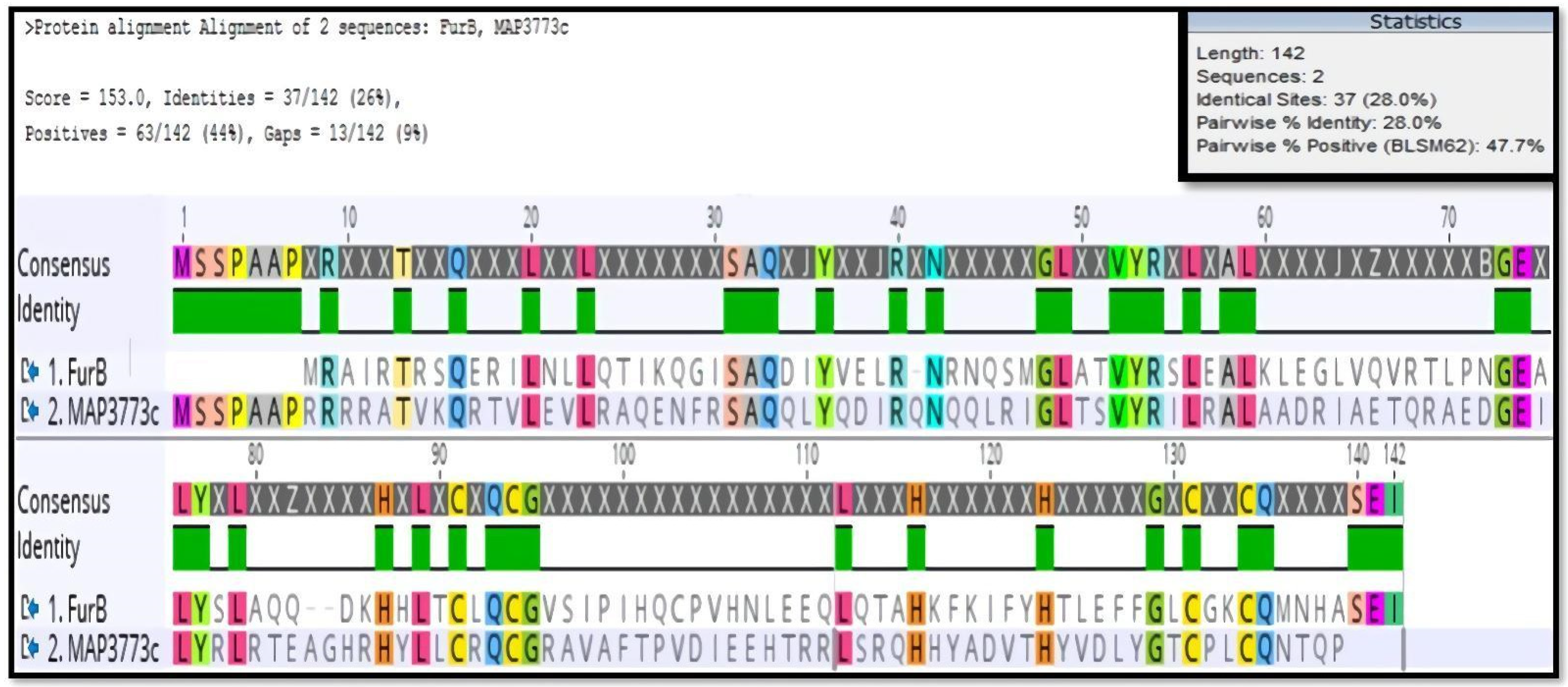 Biology 11 01183 g009 Biology 11 01183 g009