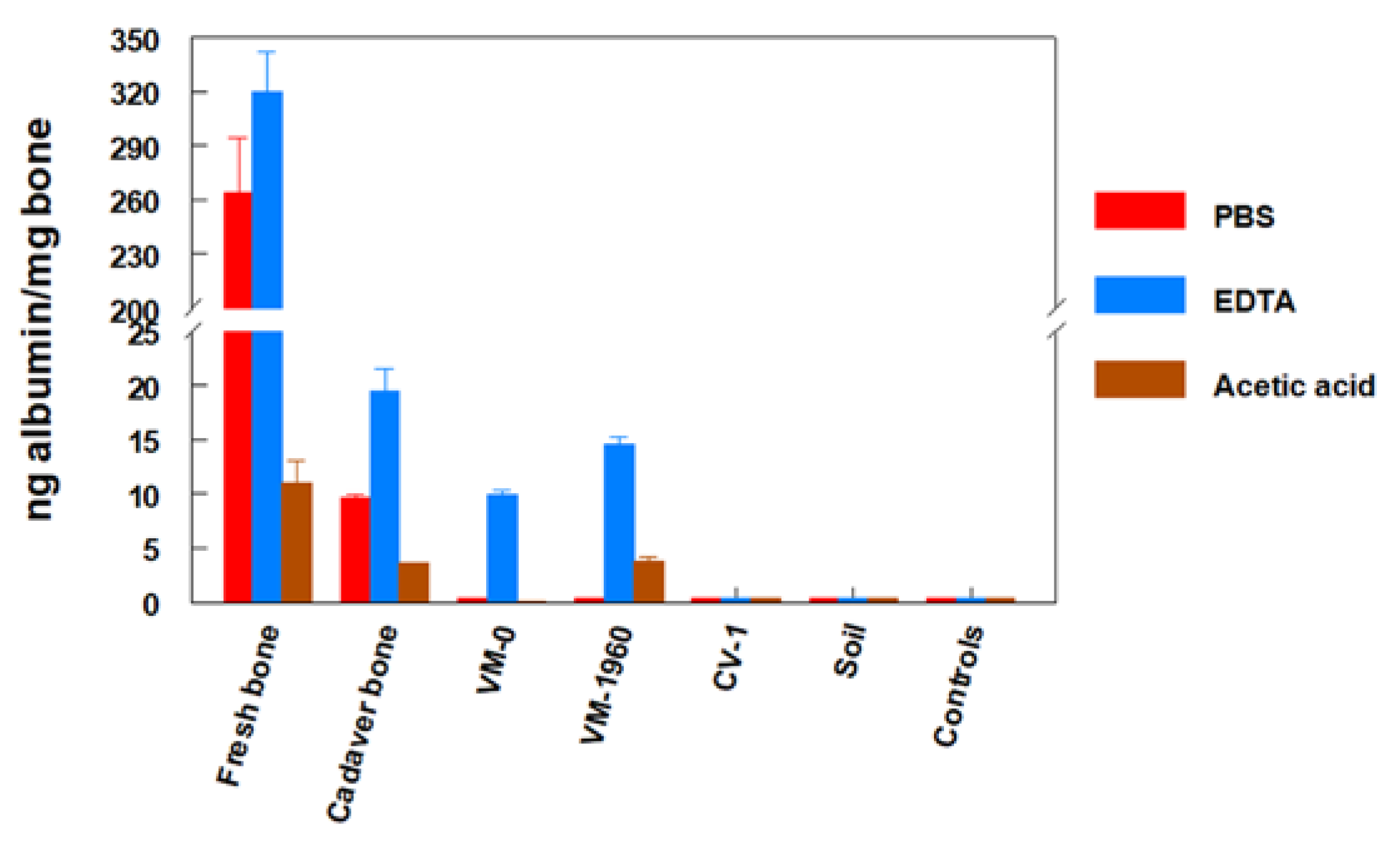 Biology 11 01184 g003