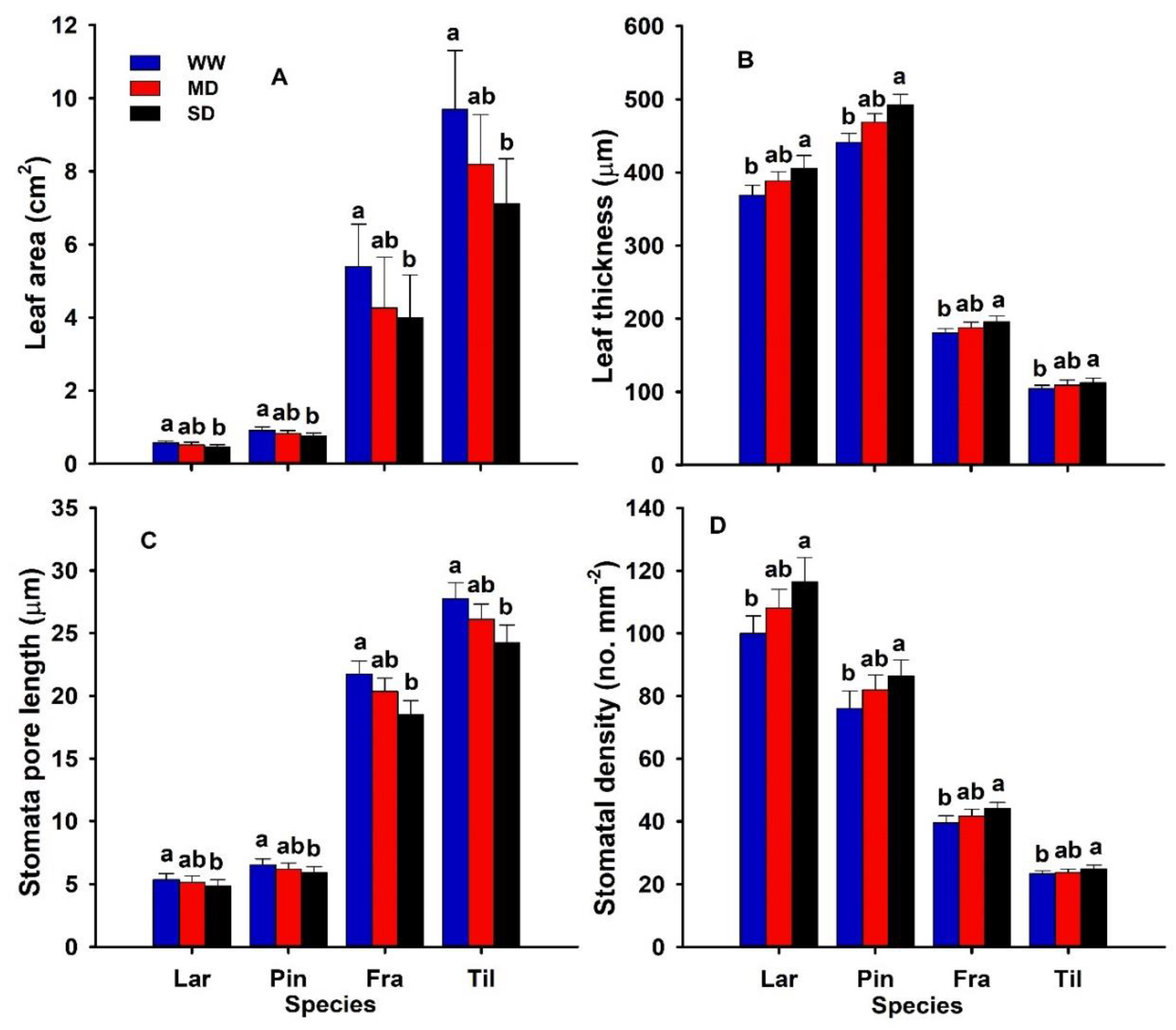 Biology 11 01186 g002