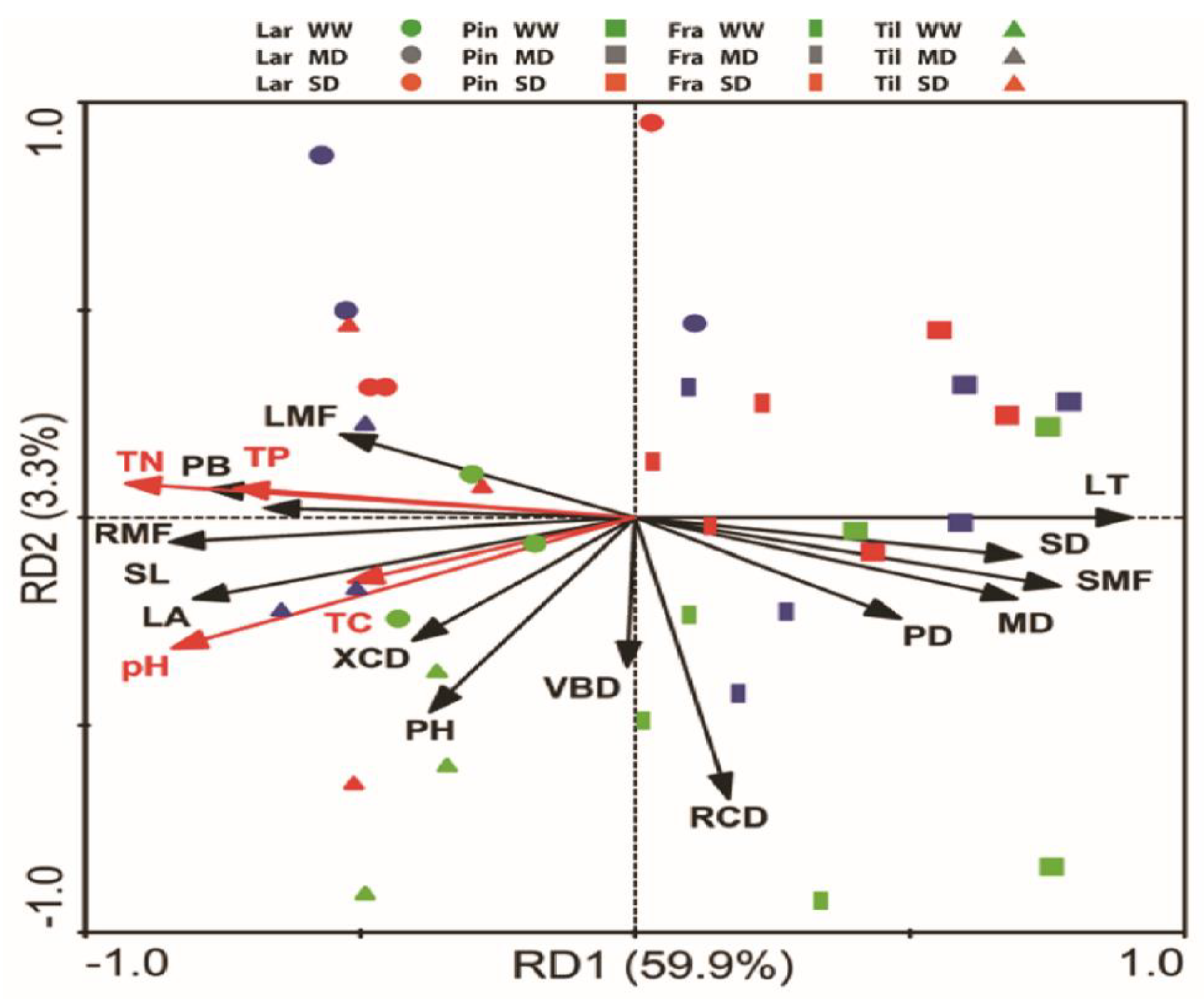 Biology 11 01186 g005