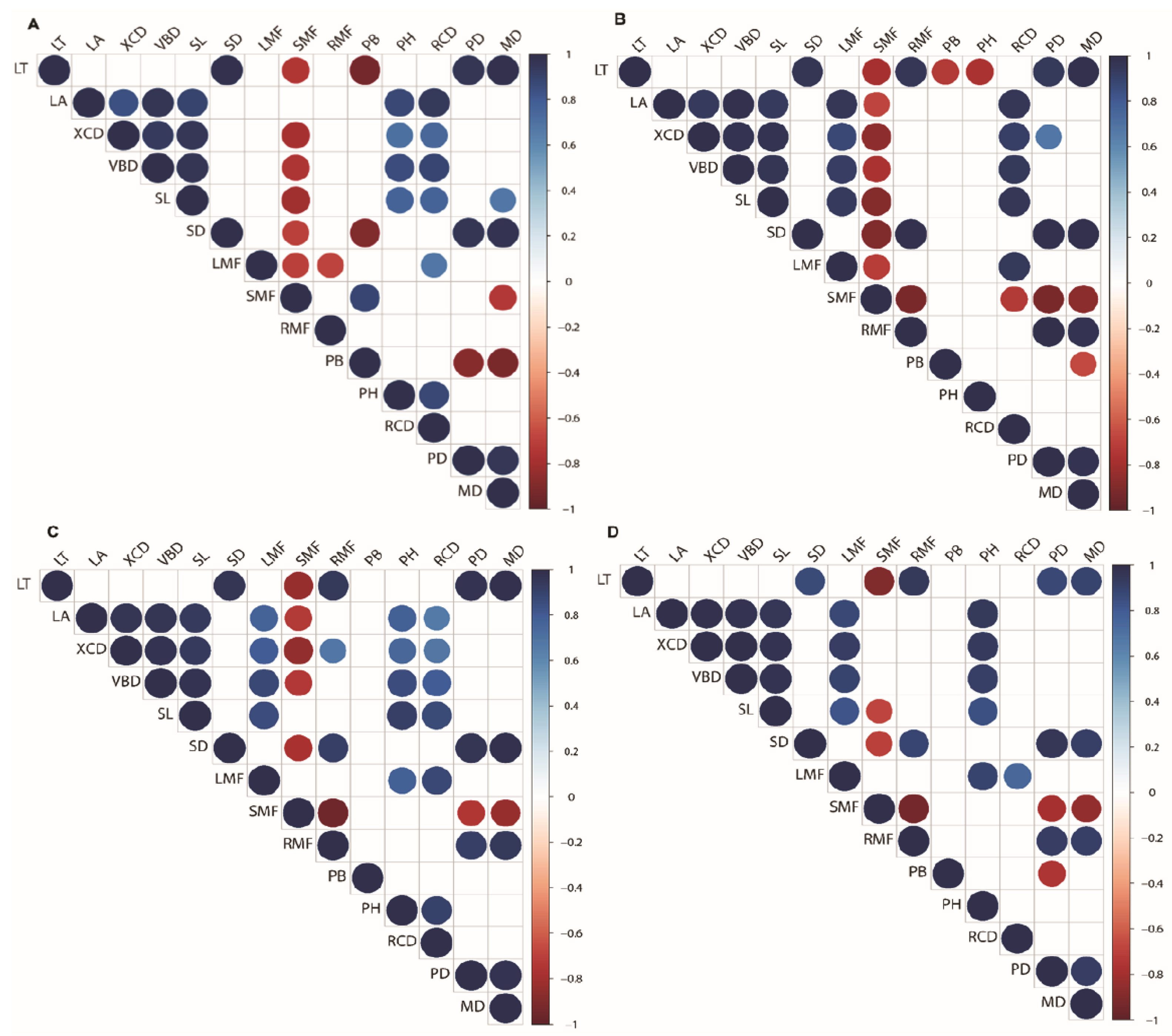 Biology 11 01186 g006