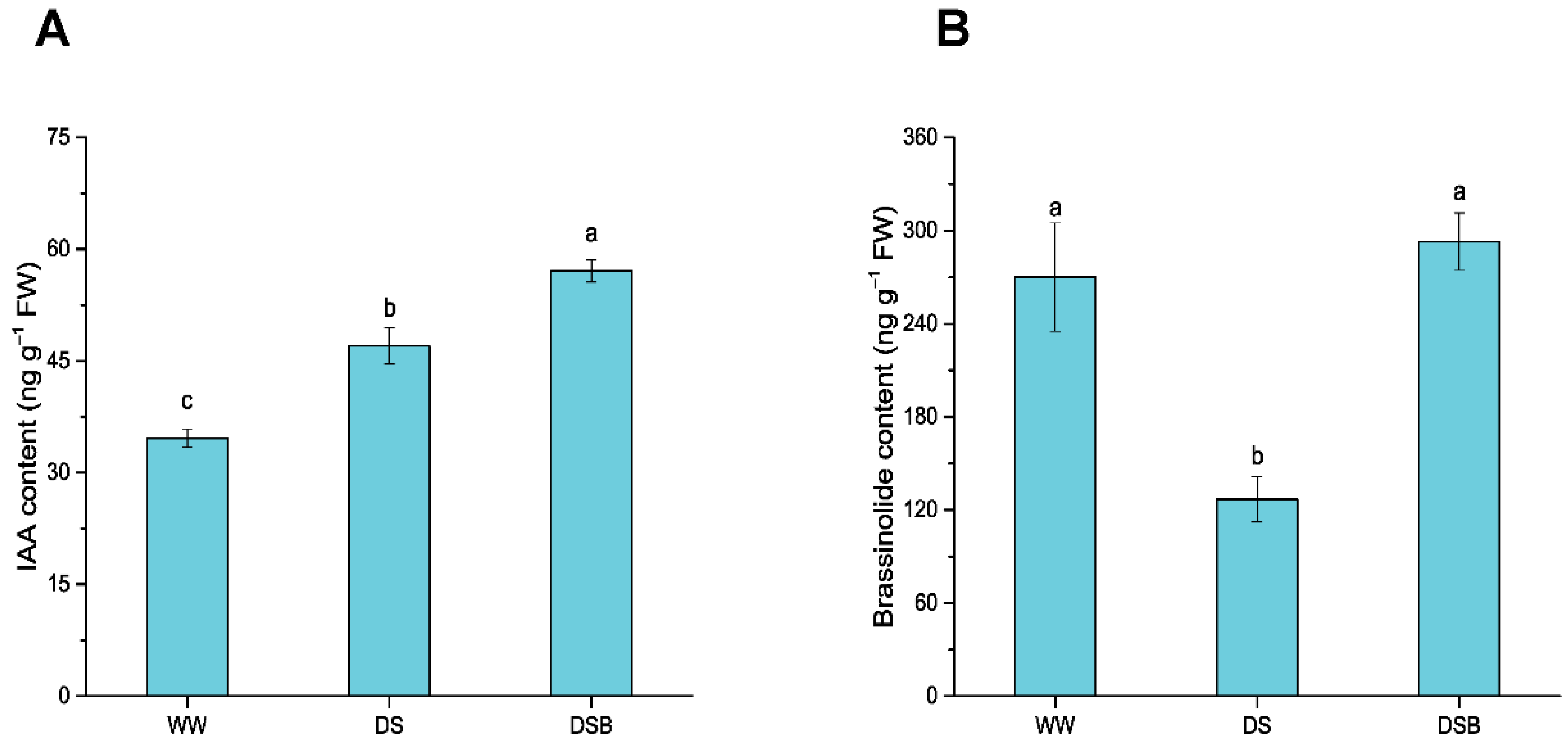 Biology 11 01192 g007