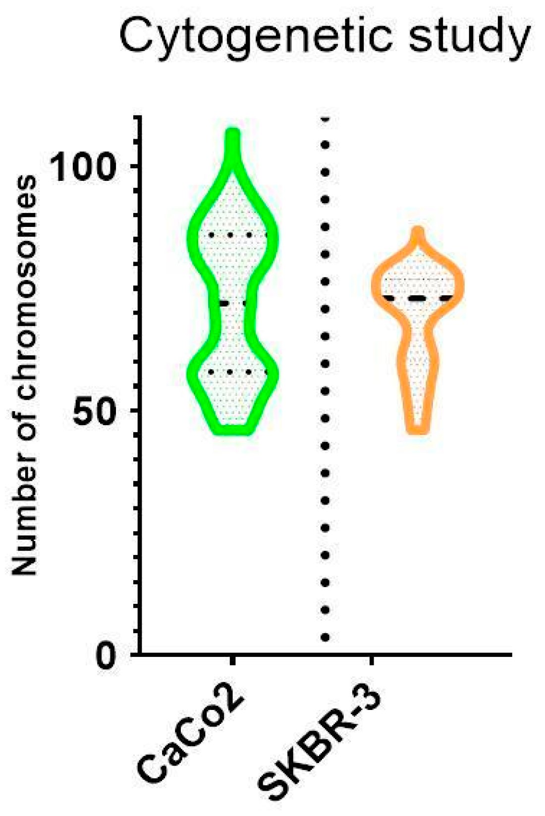 Biology 11 01193 g003 Biology 11 01193 g003