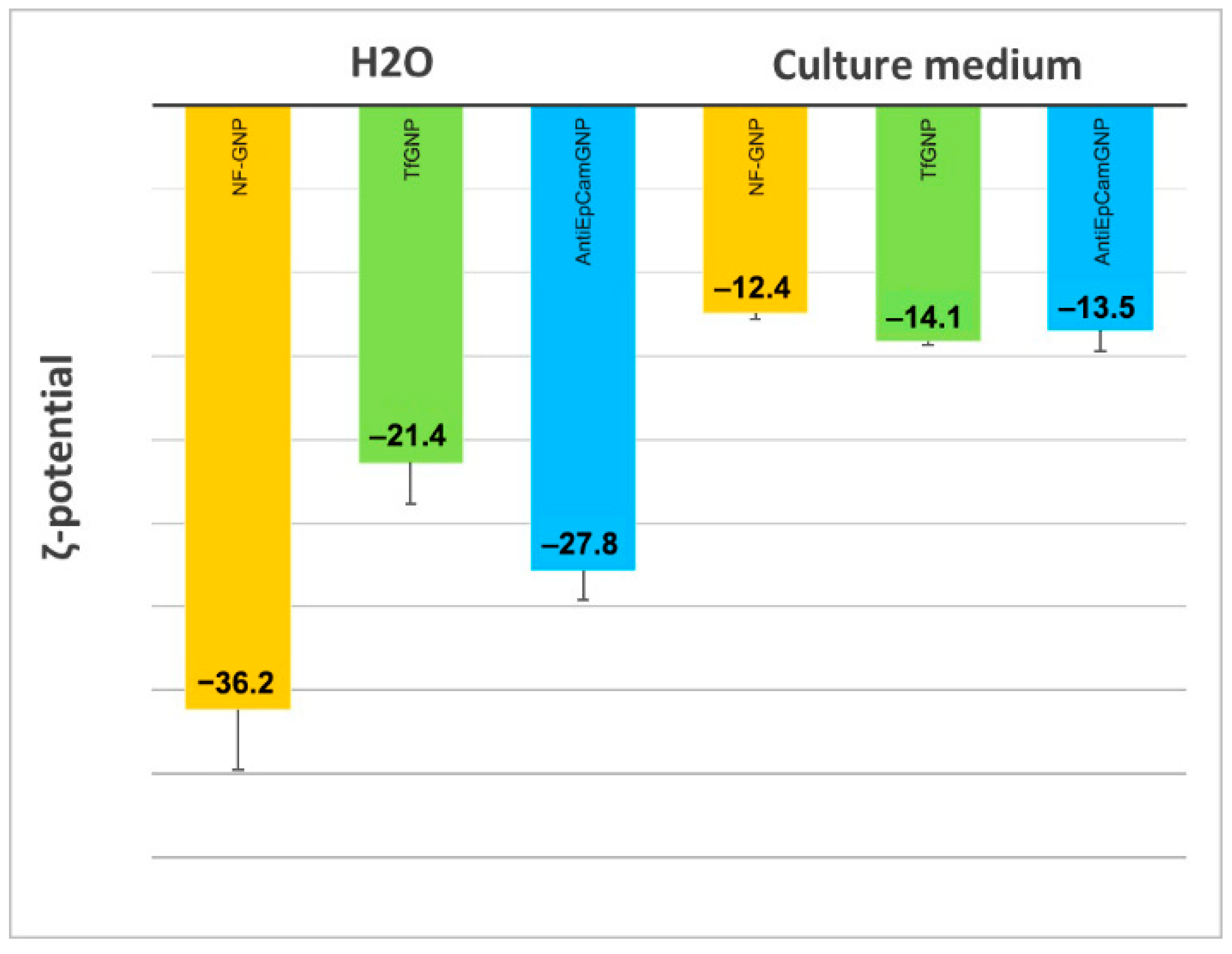 Biology 11 01193 g004 Biology 11 01193 g004