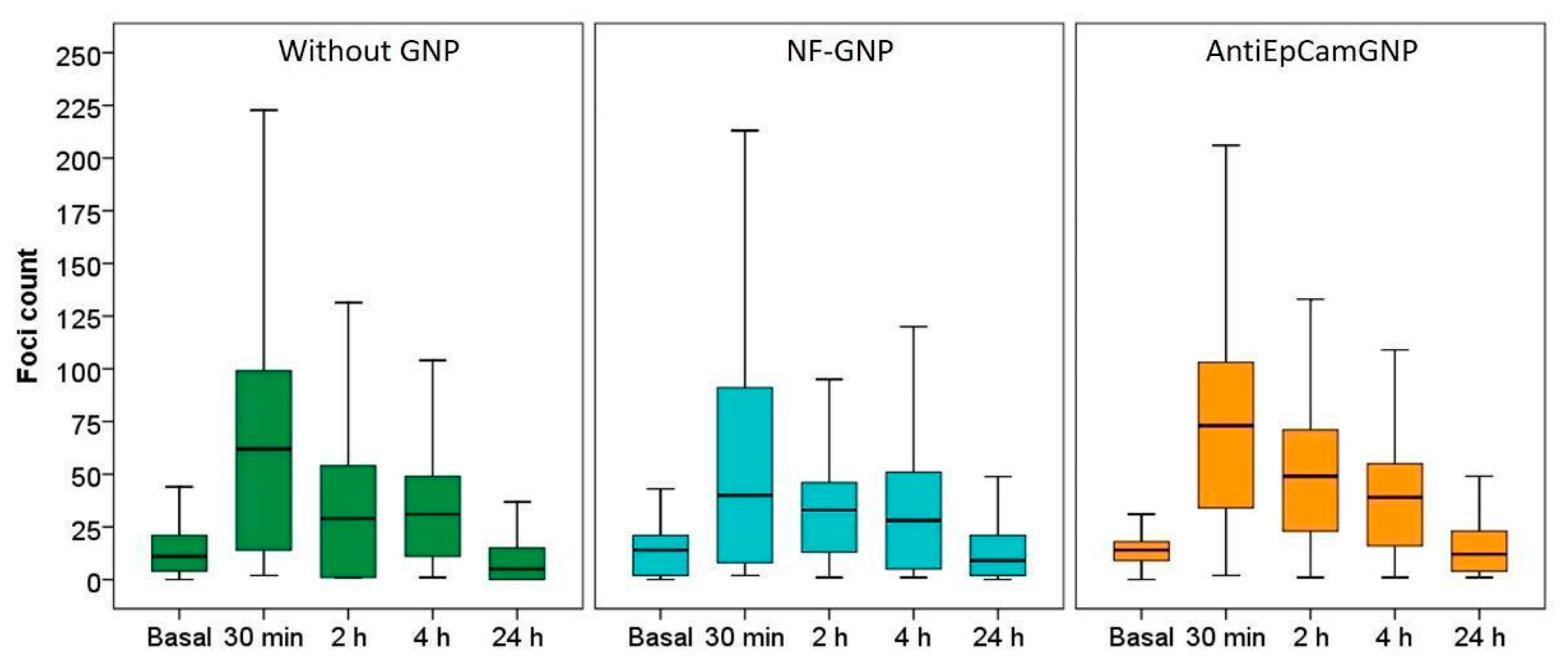Biology 11 01193 g008 Biology 11 01193 g008