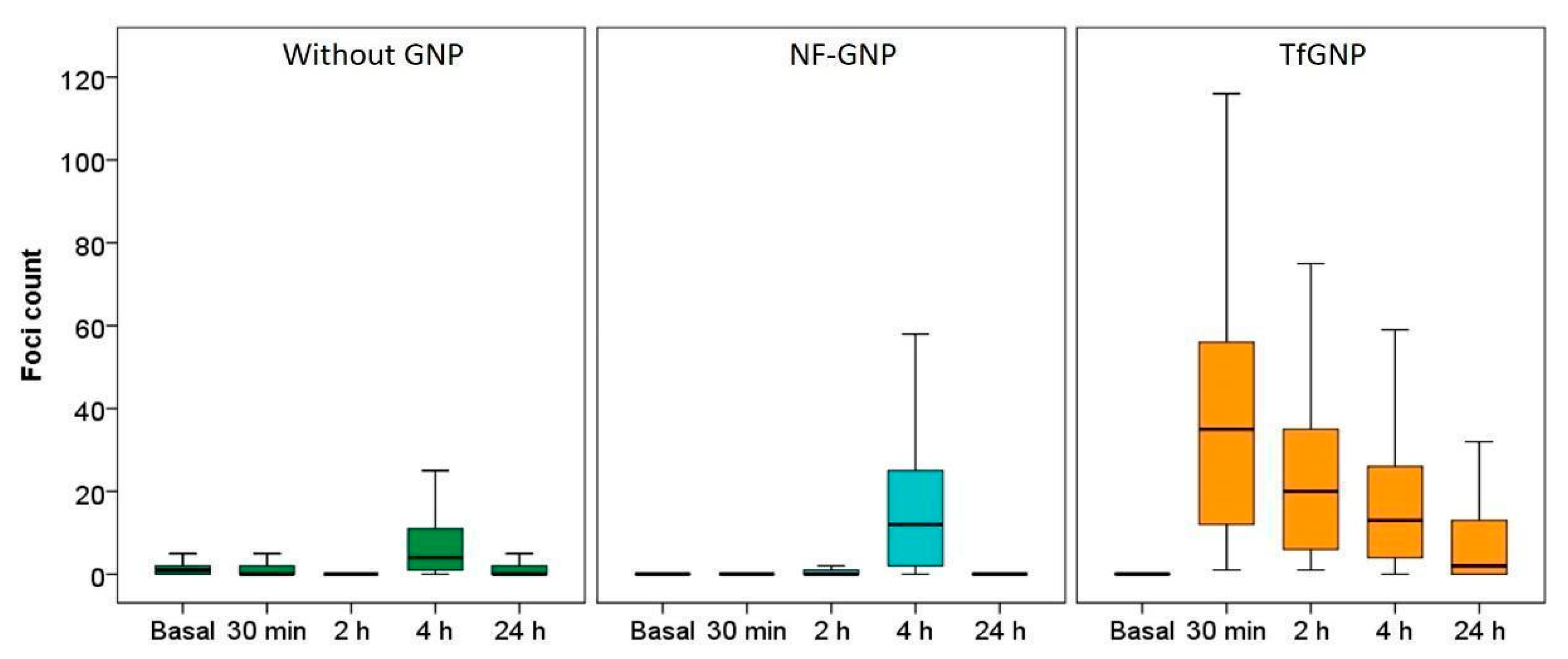 Biology 11 01193 g009 Biology 11 01193 g009