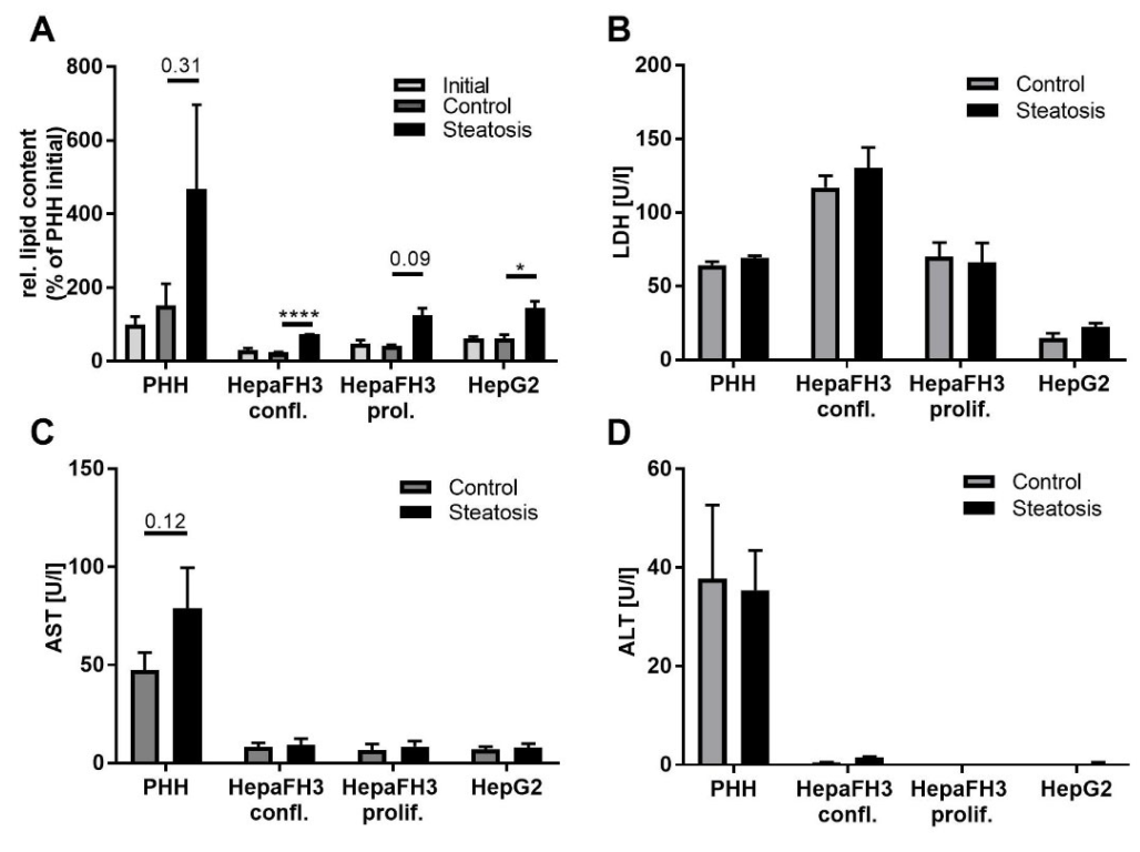 Biology 11 01195 g002 550