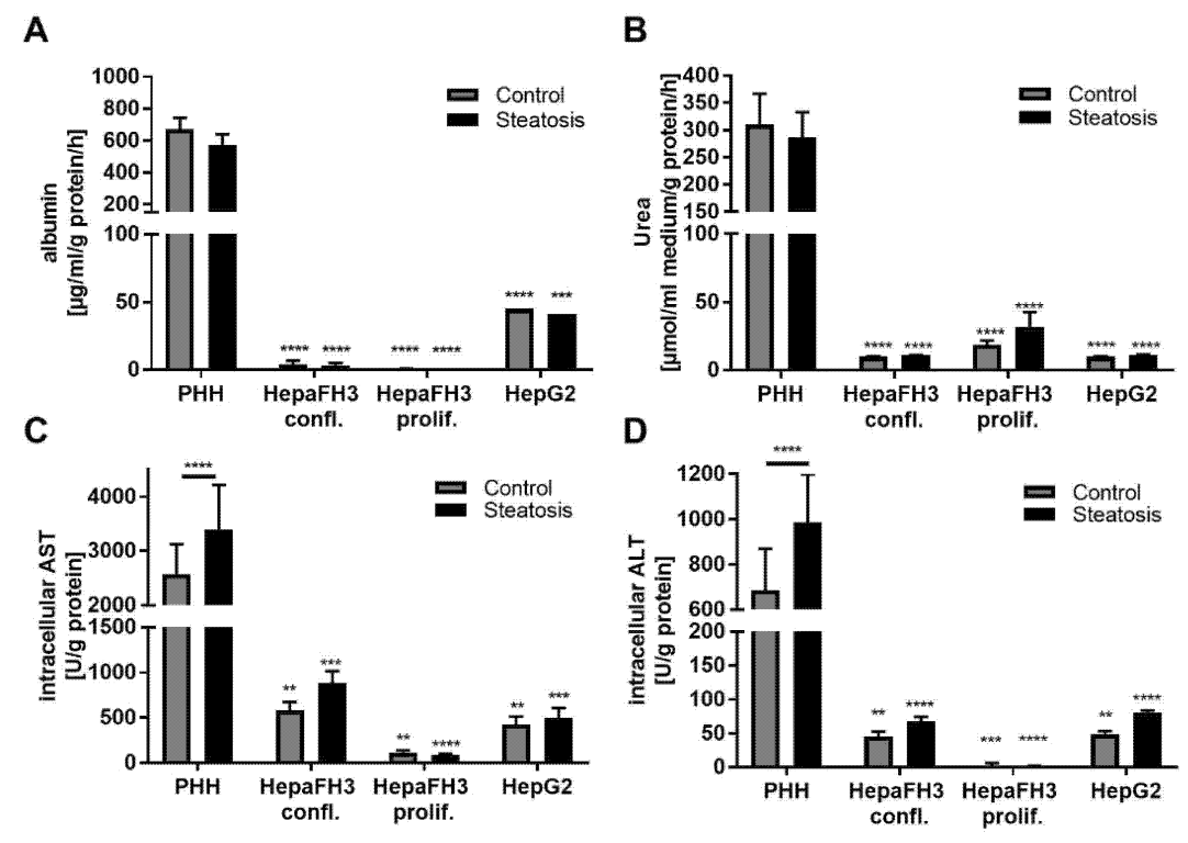 Biology 11 01195 g003 550