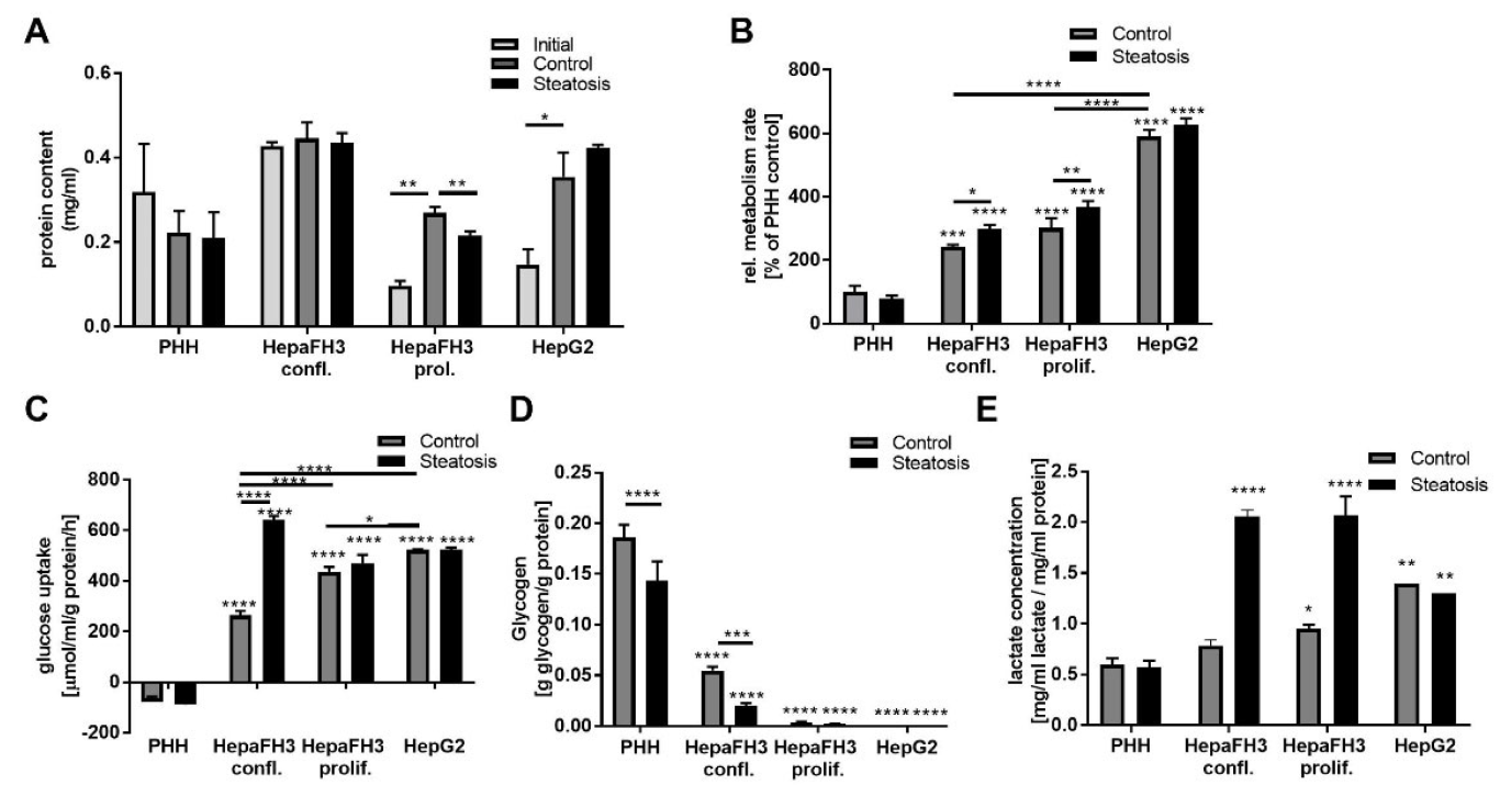 Biology 11 01195 g004 550