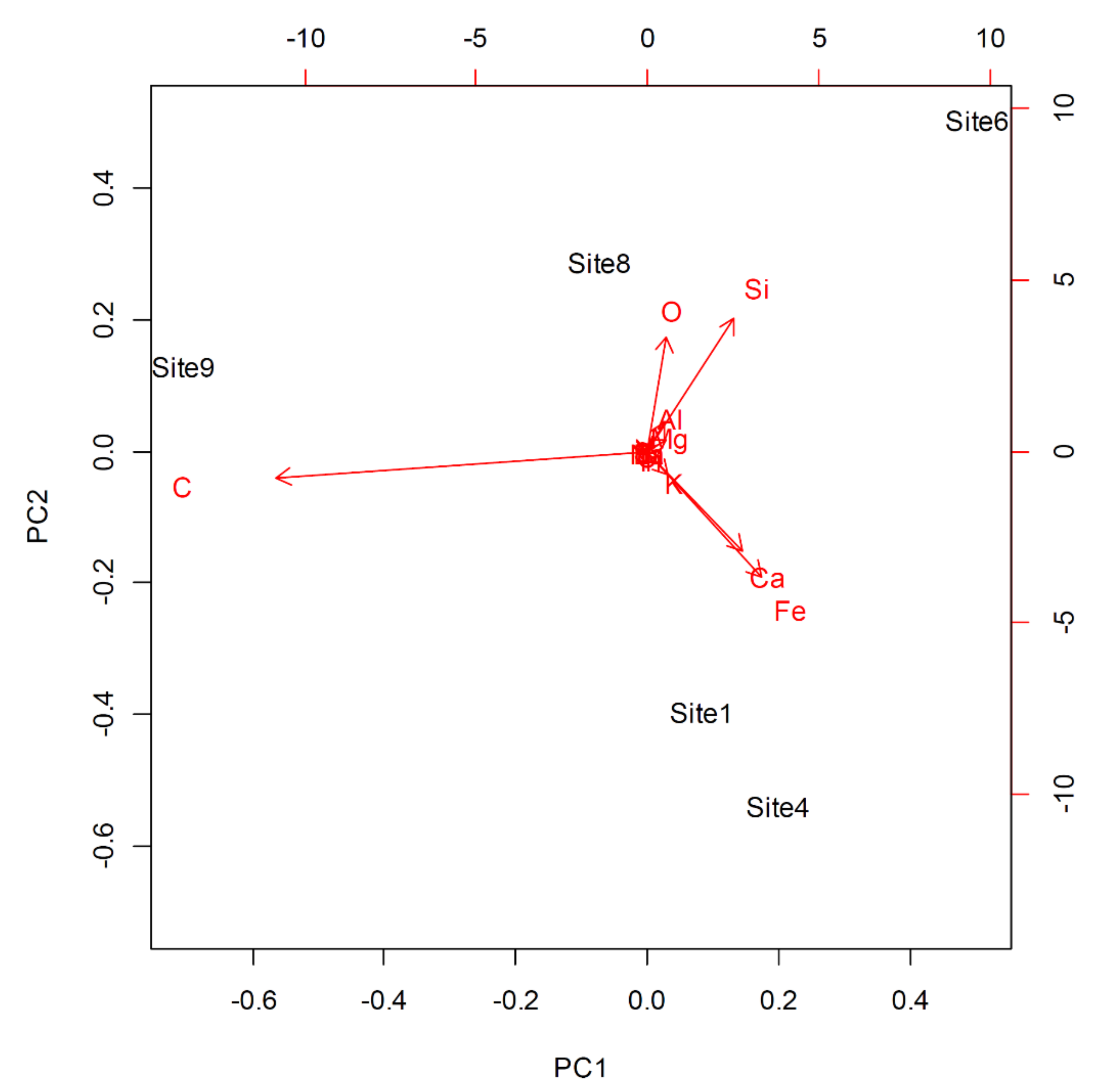 Biology 11 01199 g003