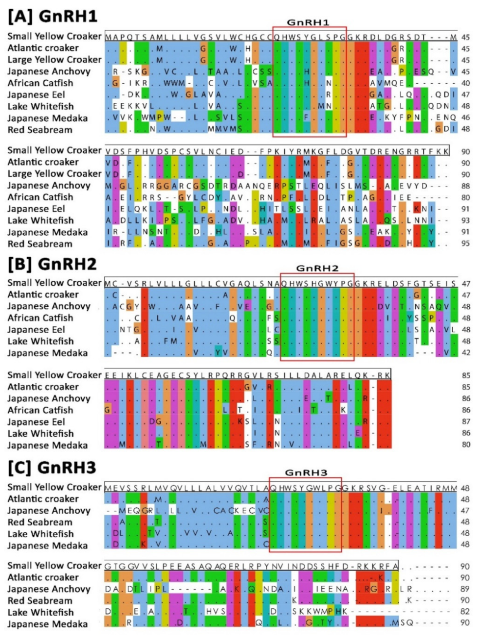Biology 11 01200 g002 Biology 11 01200 g002