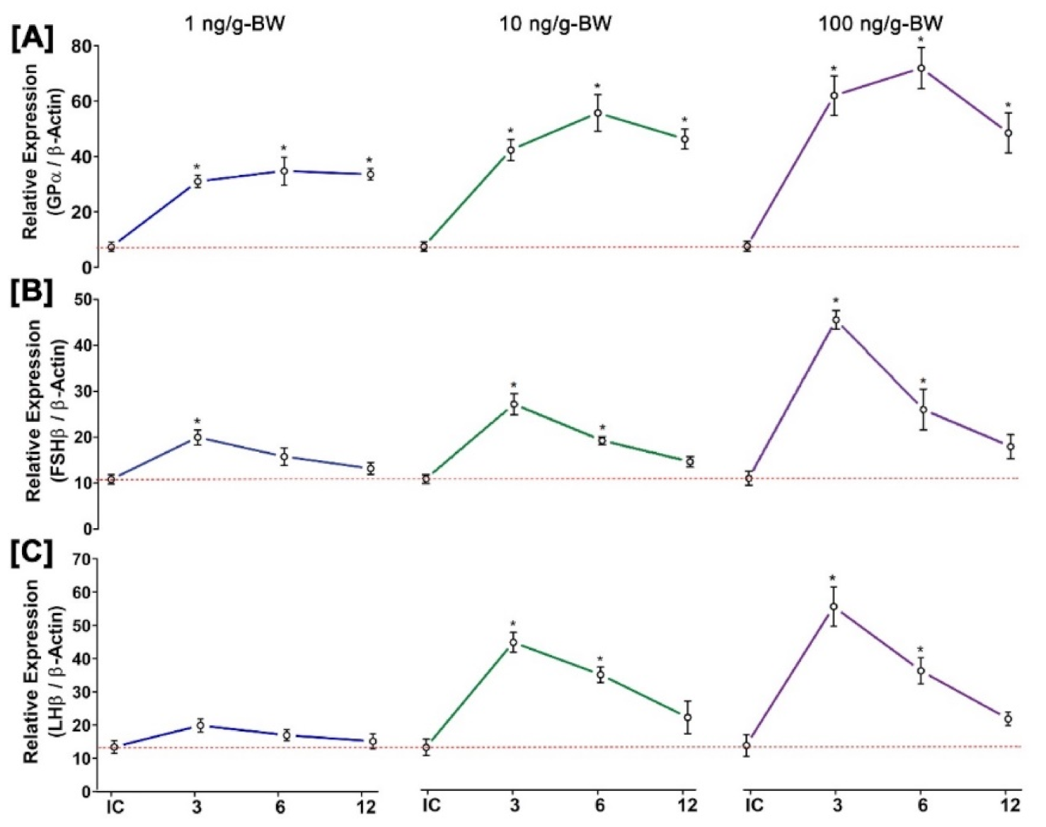 Biology 11 01200 g010 Biology 11 01200 g010