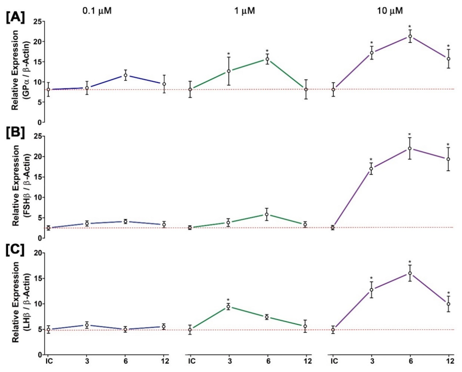 Biology 11 01200 g011 Biology 11 01200 g011