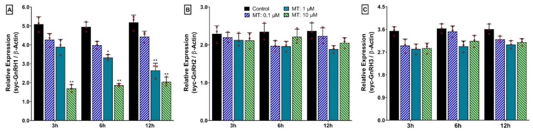 Biology 11 01200 g013 Biology 11 01200 g013