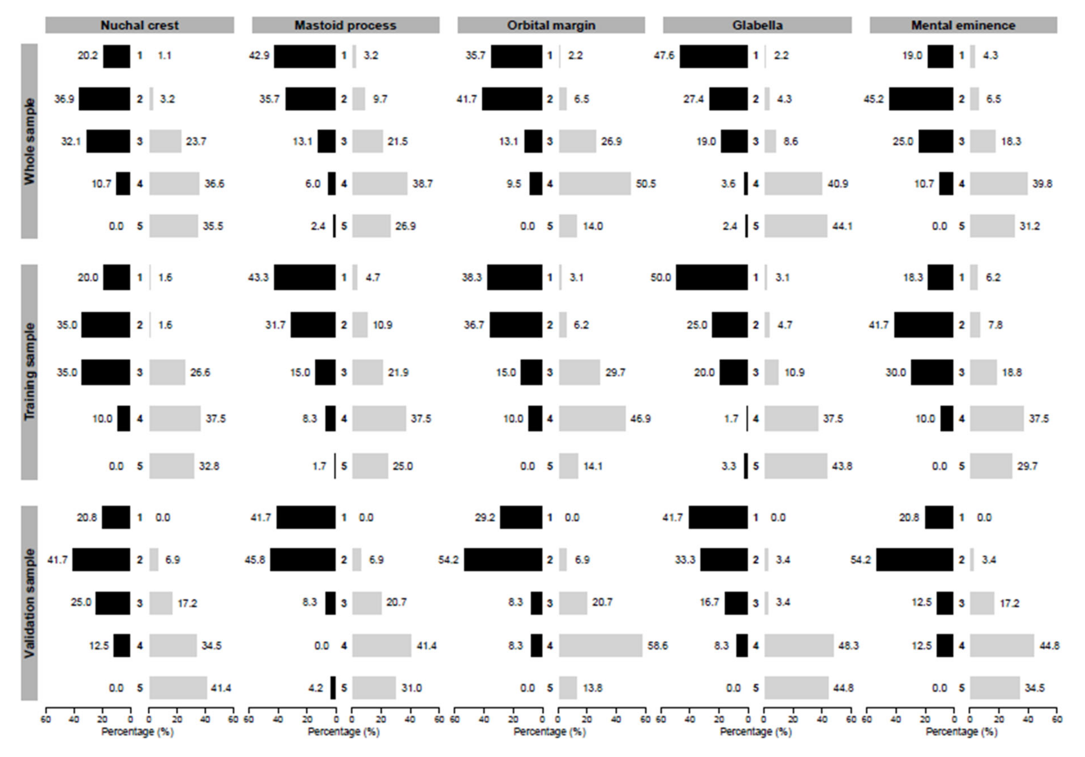 Biology 11 01202 g002