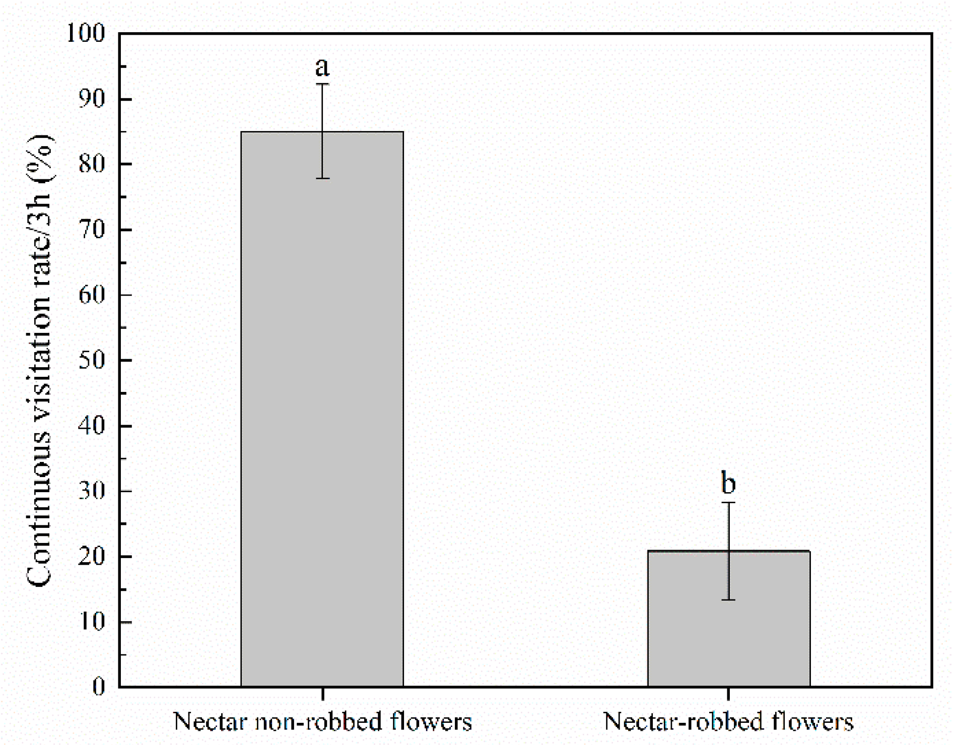 Biology 11 01203 g003
