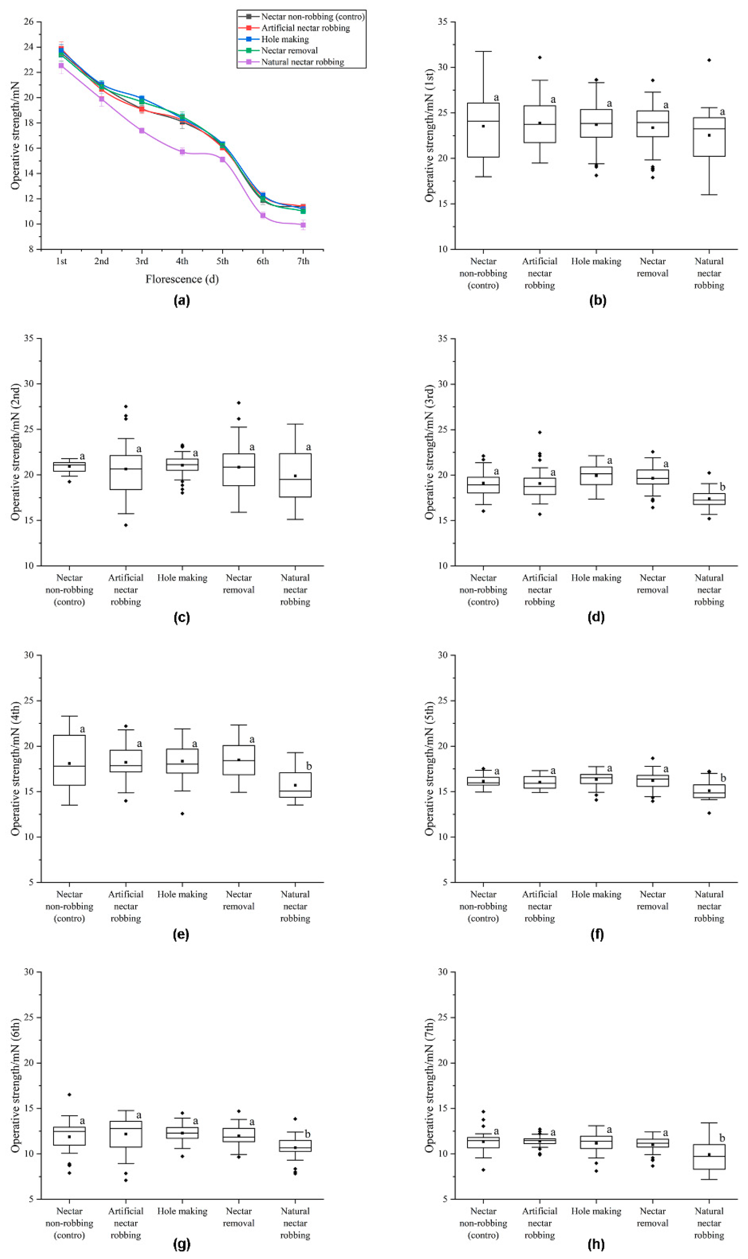 Biology 11 01203 g005