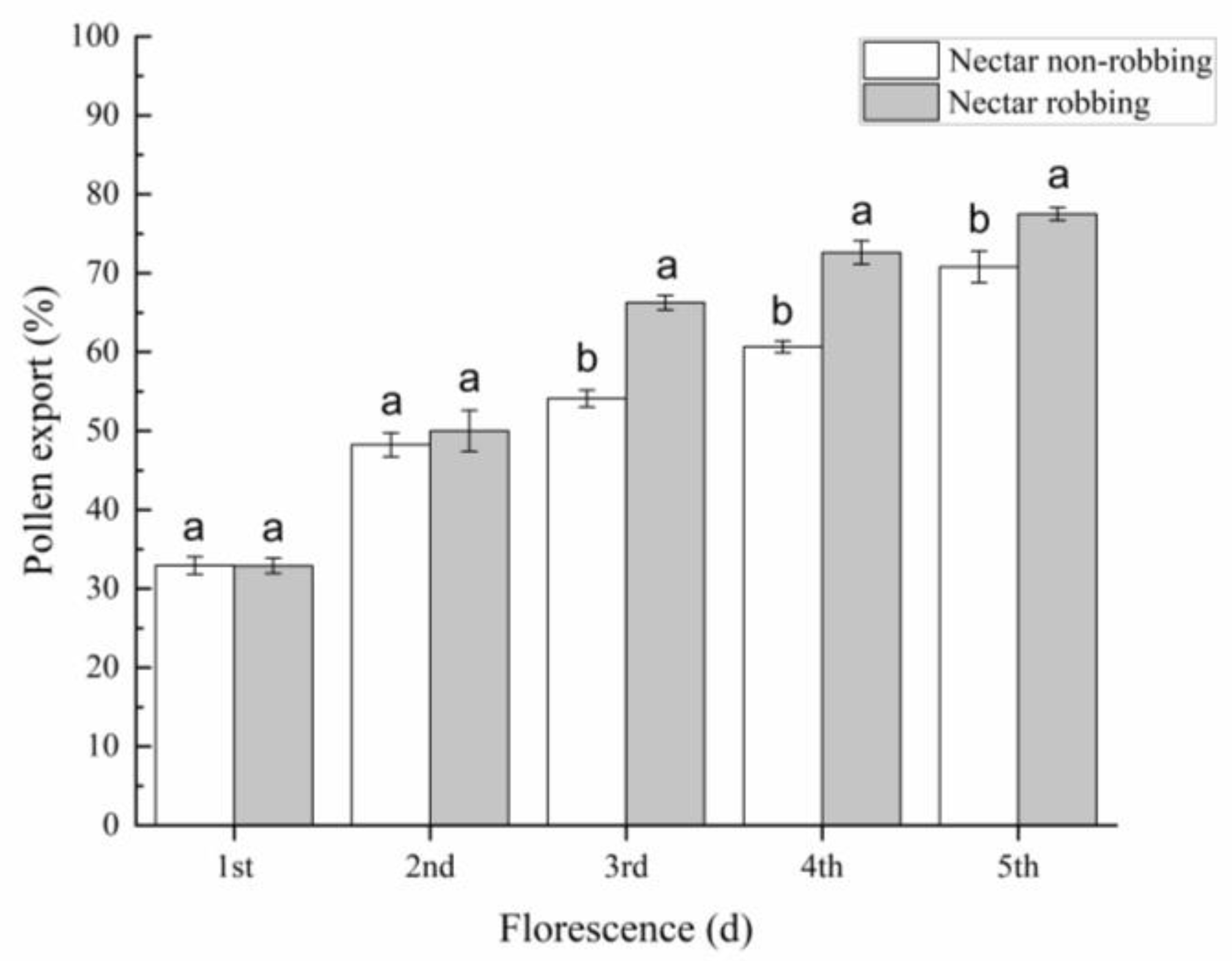 Biology 11 01203 g006