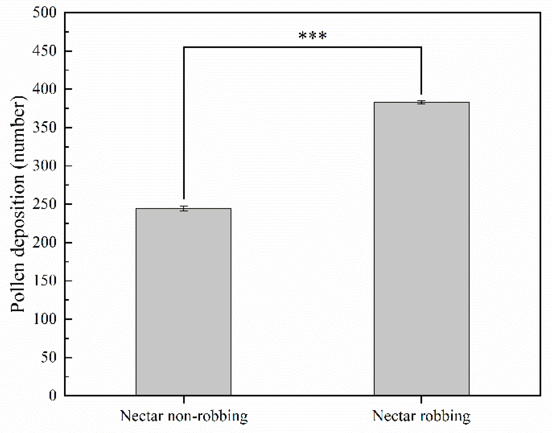 Biology 11 01203 g007