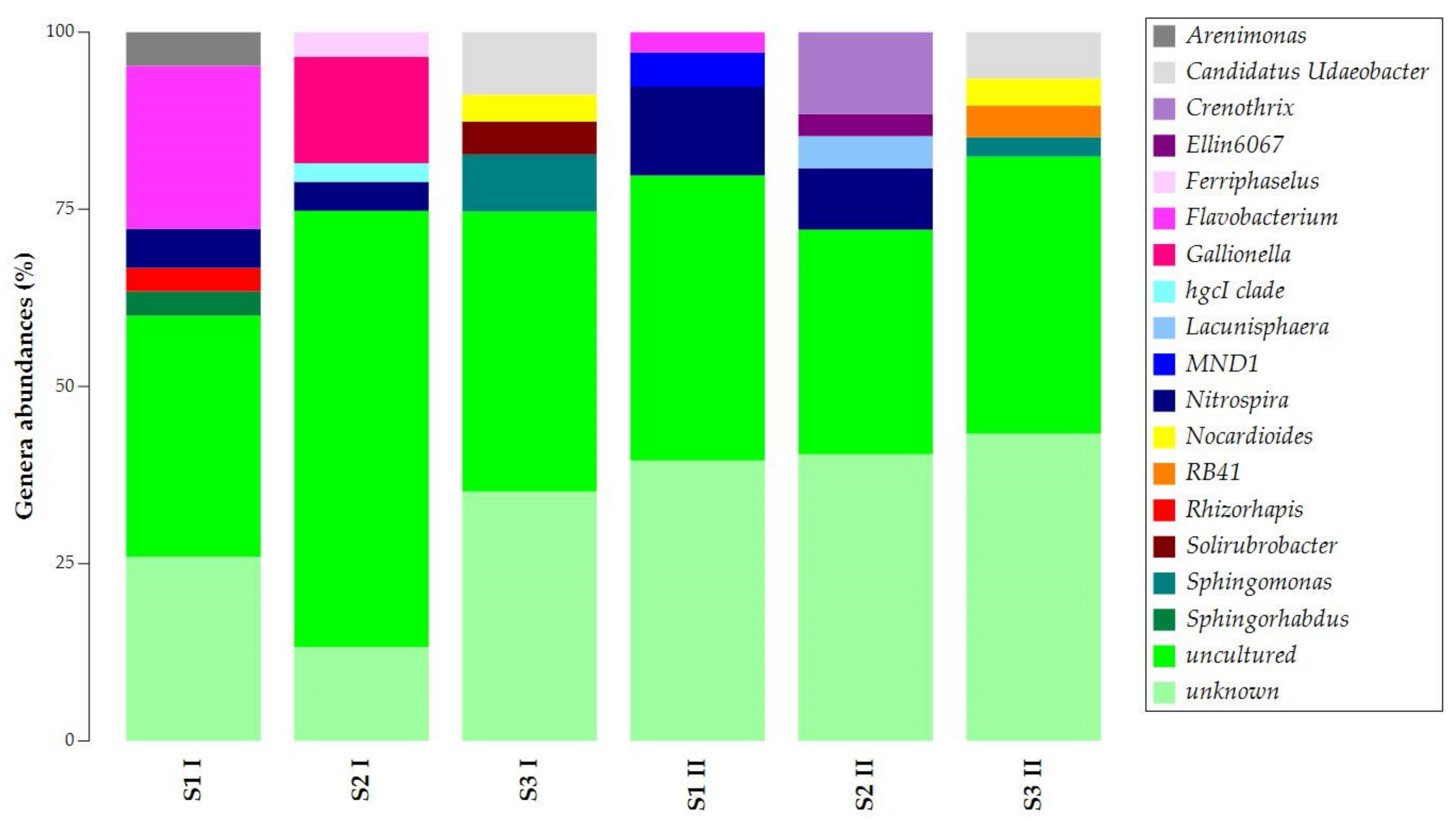 Biology 11 01204 g004 550