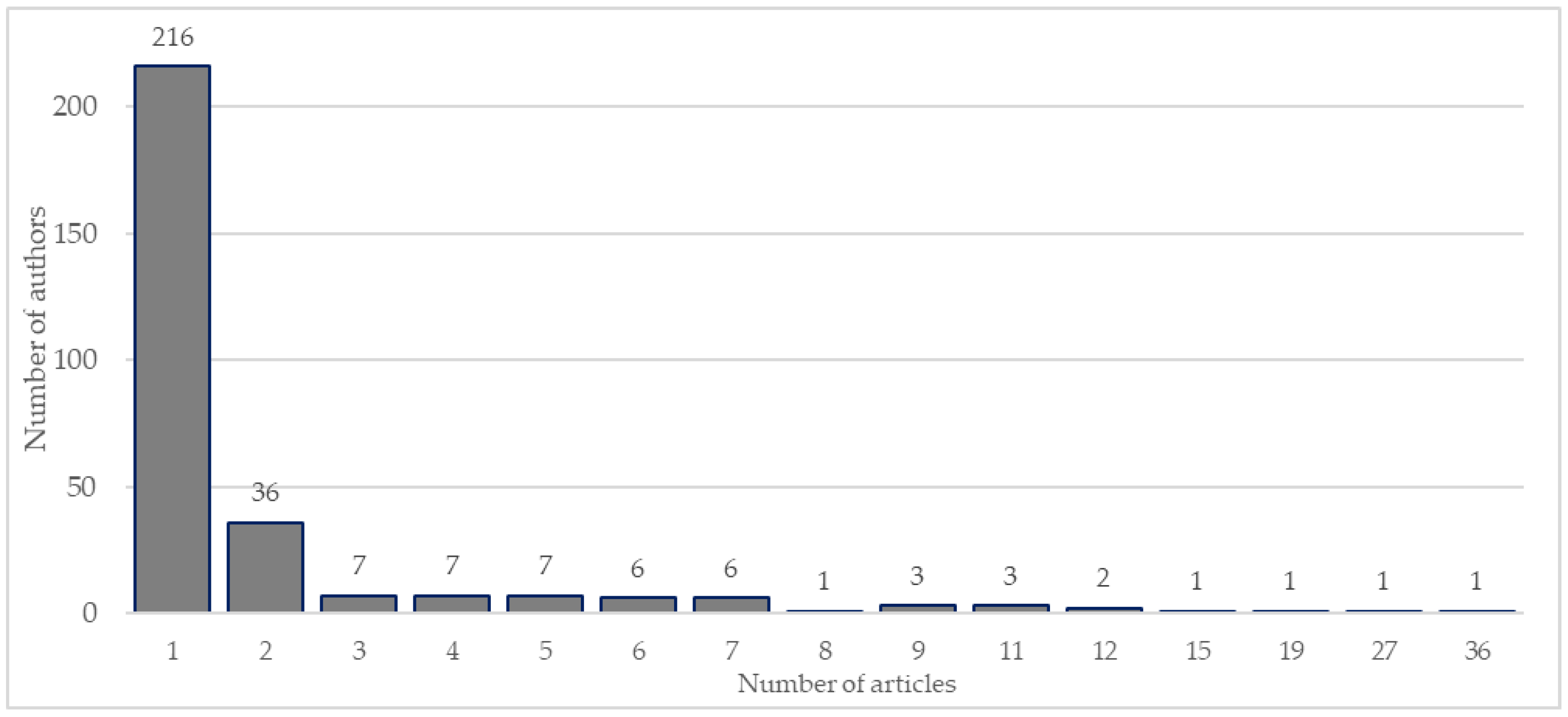 Biology 11 01205 g002 550