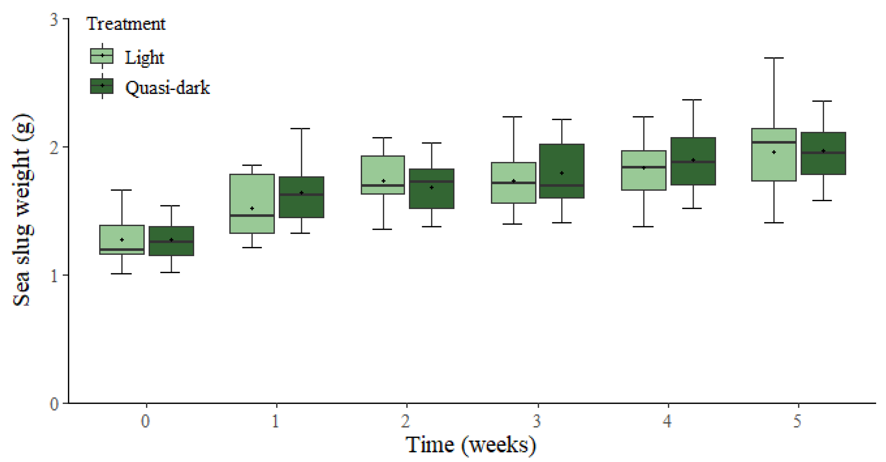 Biology 11 01207 g001