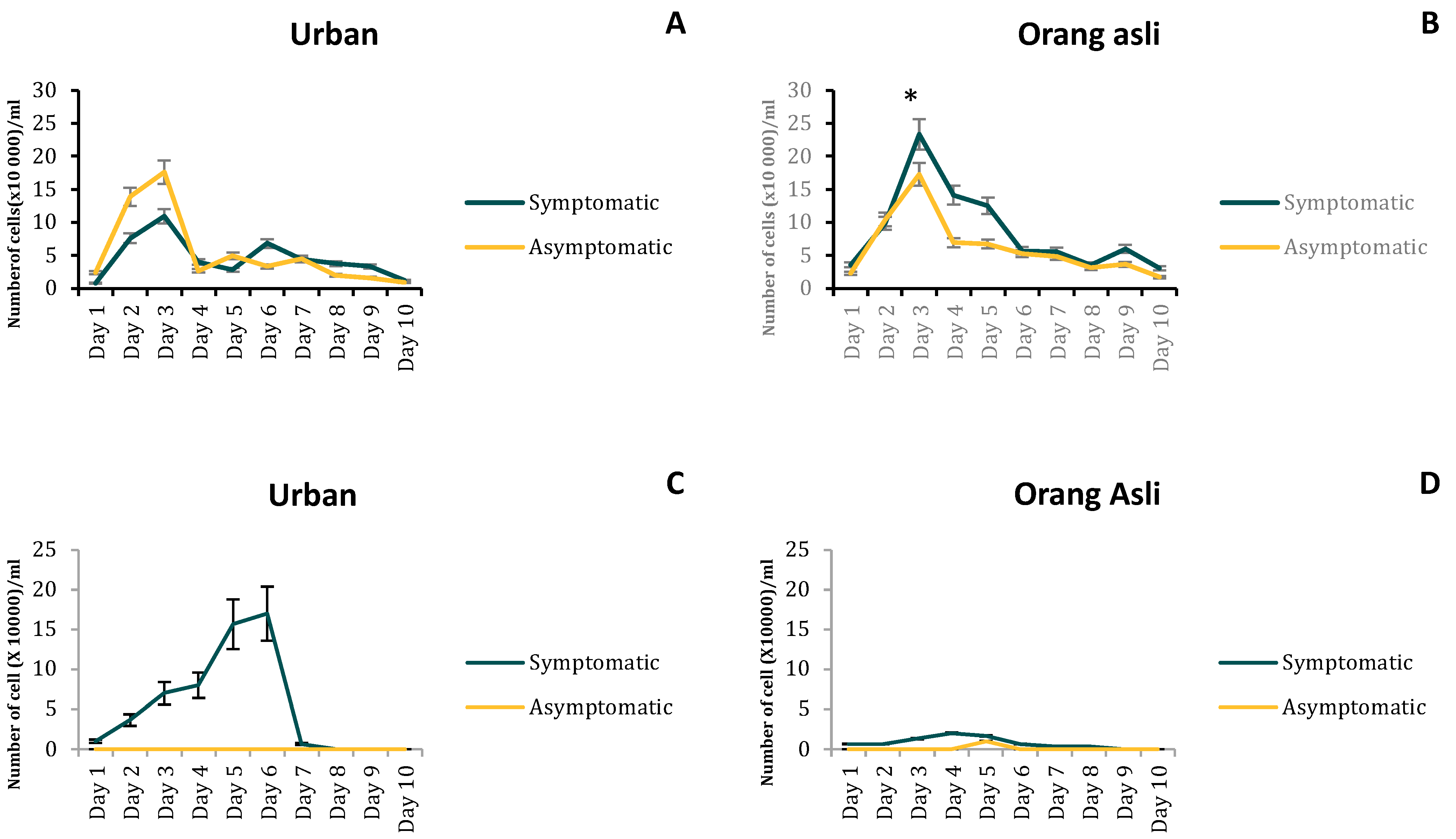 Biology 11 01211 g002
