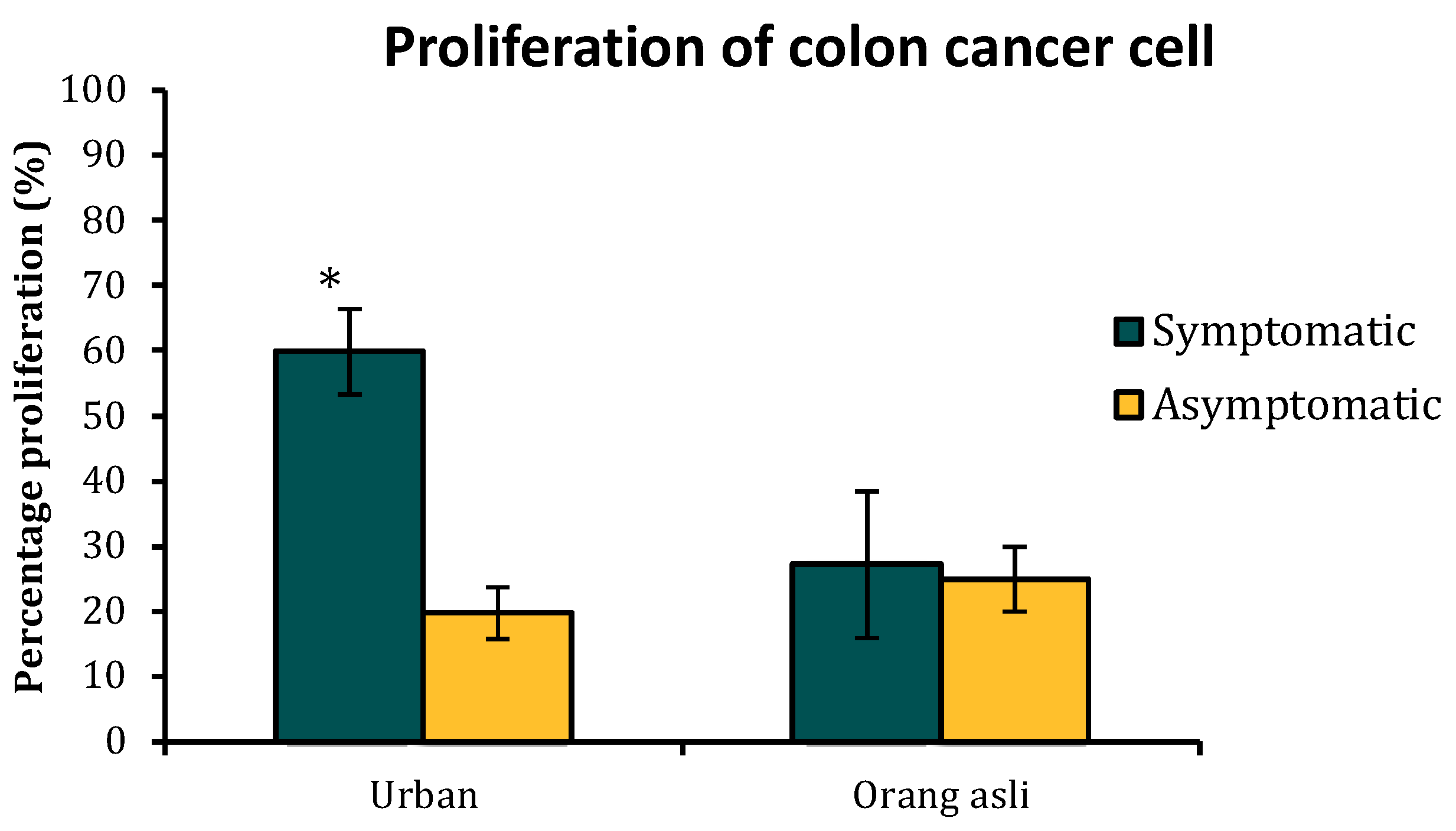Biology 11 01211 g007