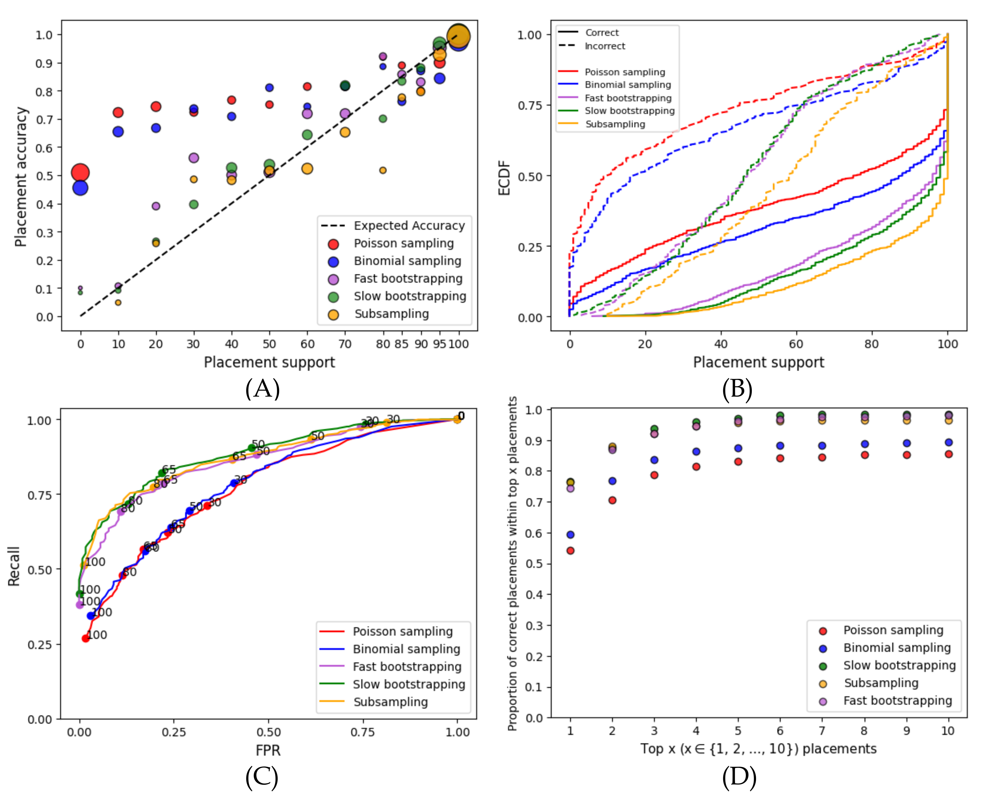 Biology 11 01212 g001 550
