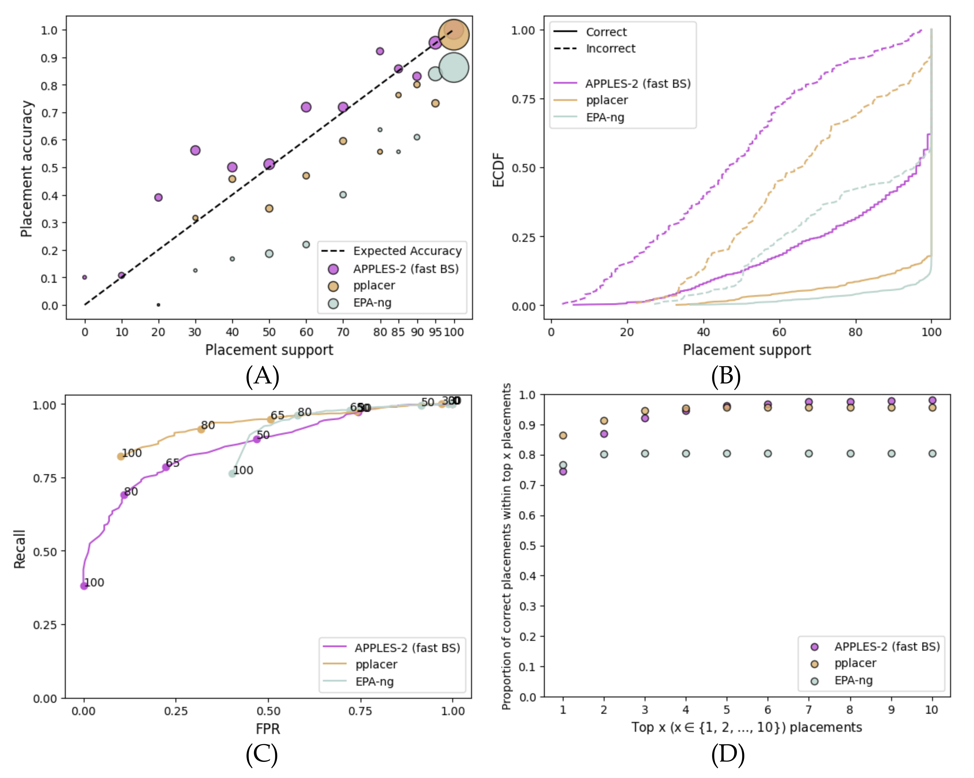 Biology 11 01212 g002 550