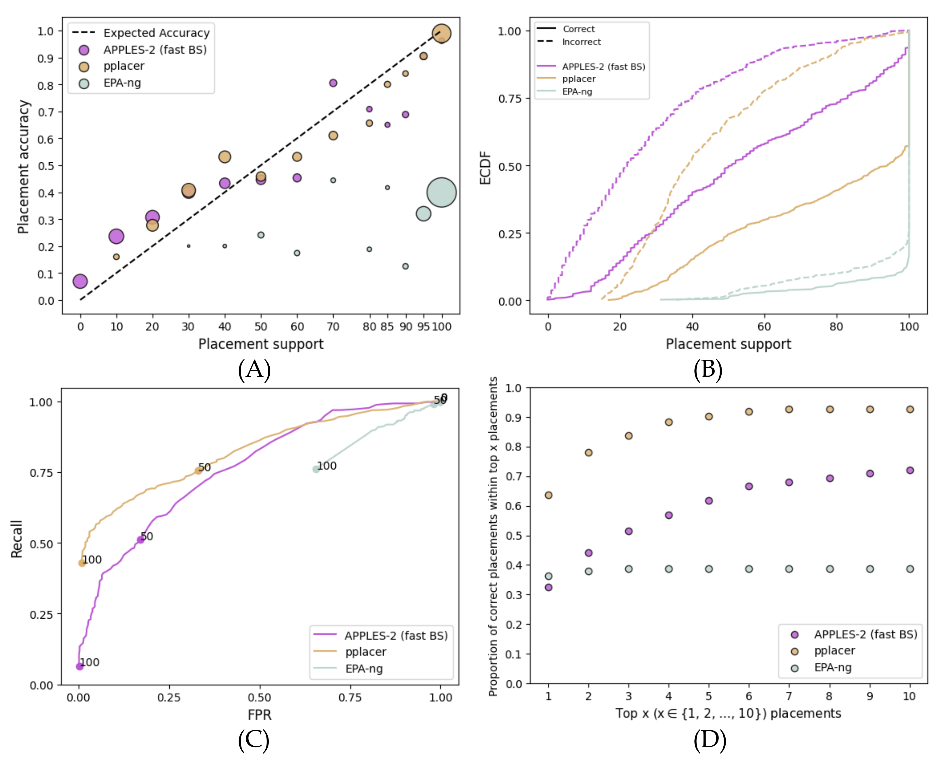 Biology 11 01212 g003 550