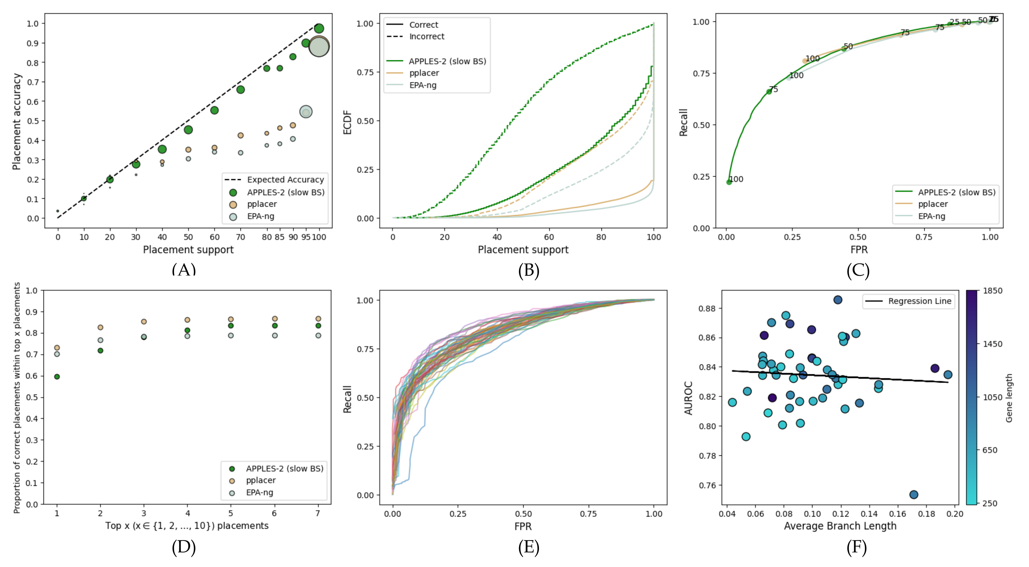 Biology 11 01212 g006 550