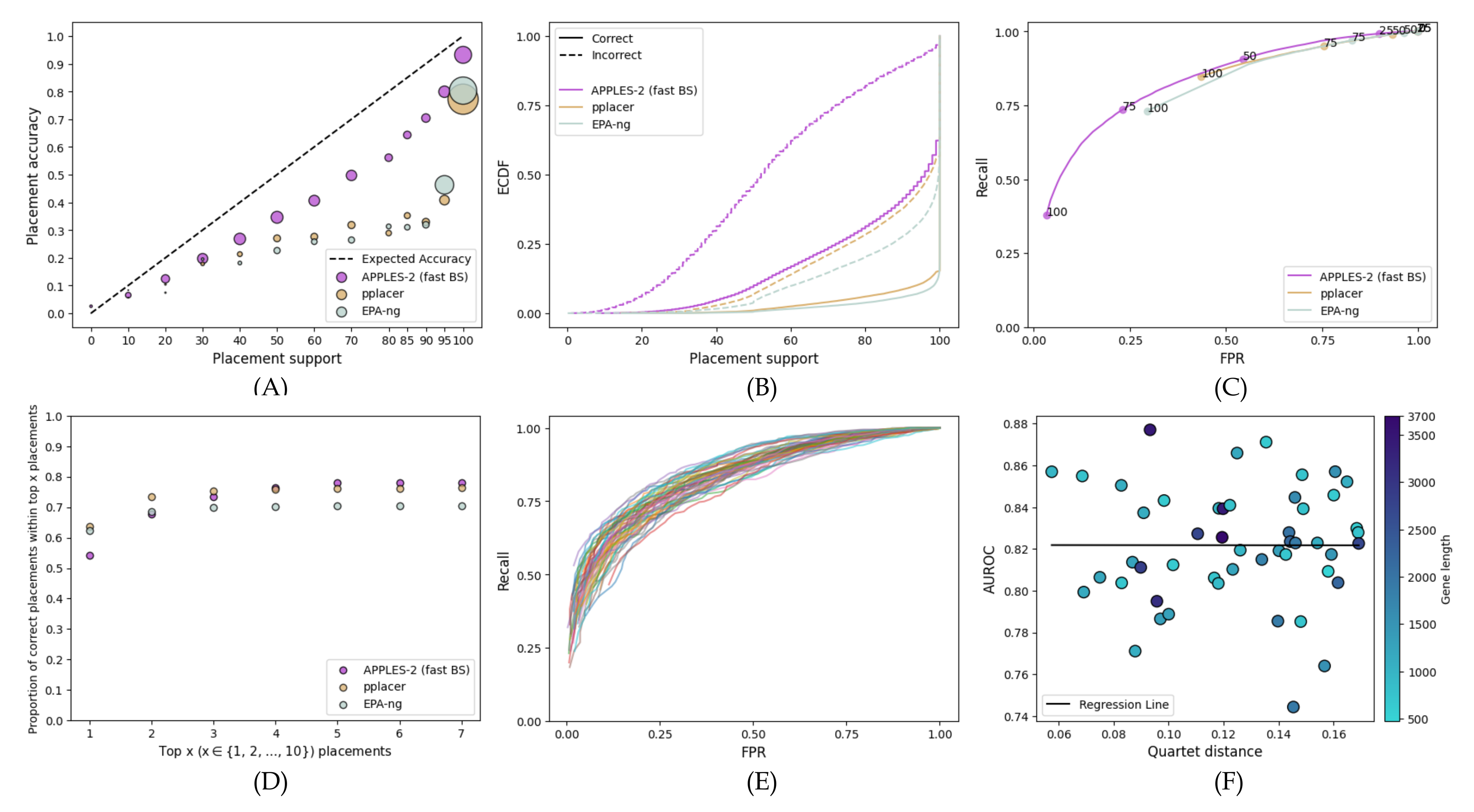 Biology 11 01212 g007 550