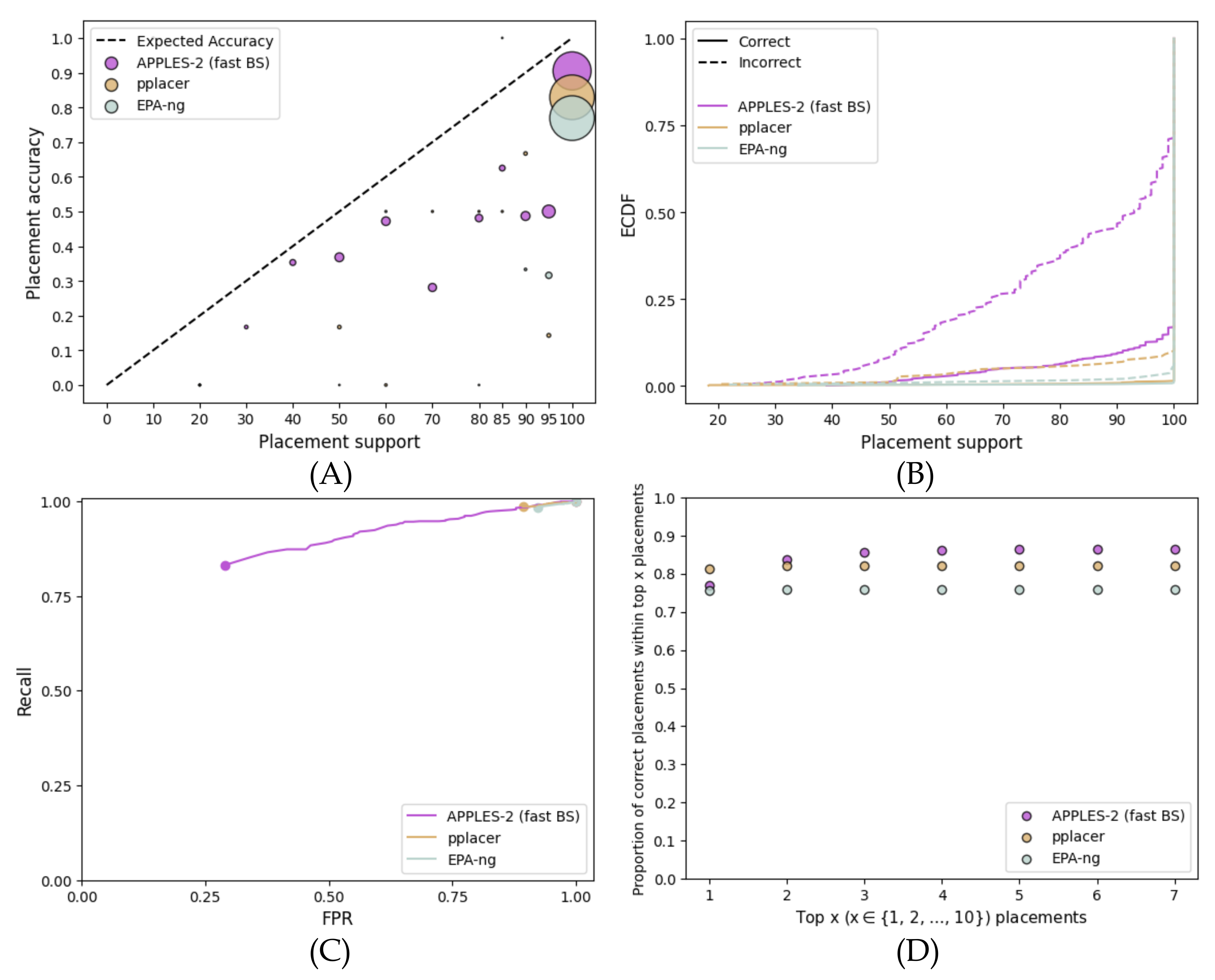 Biology 11 01212 g008 550