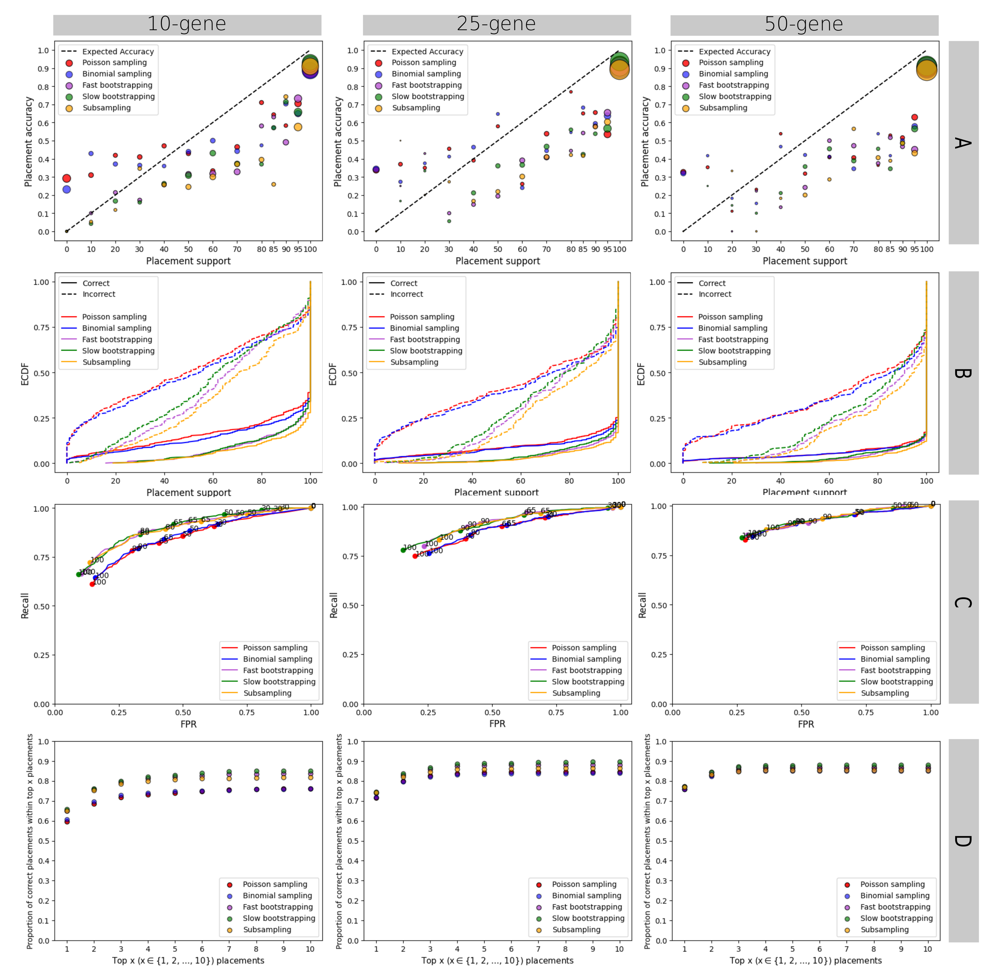 Biology 11 01212 g0a1 550