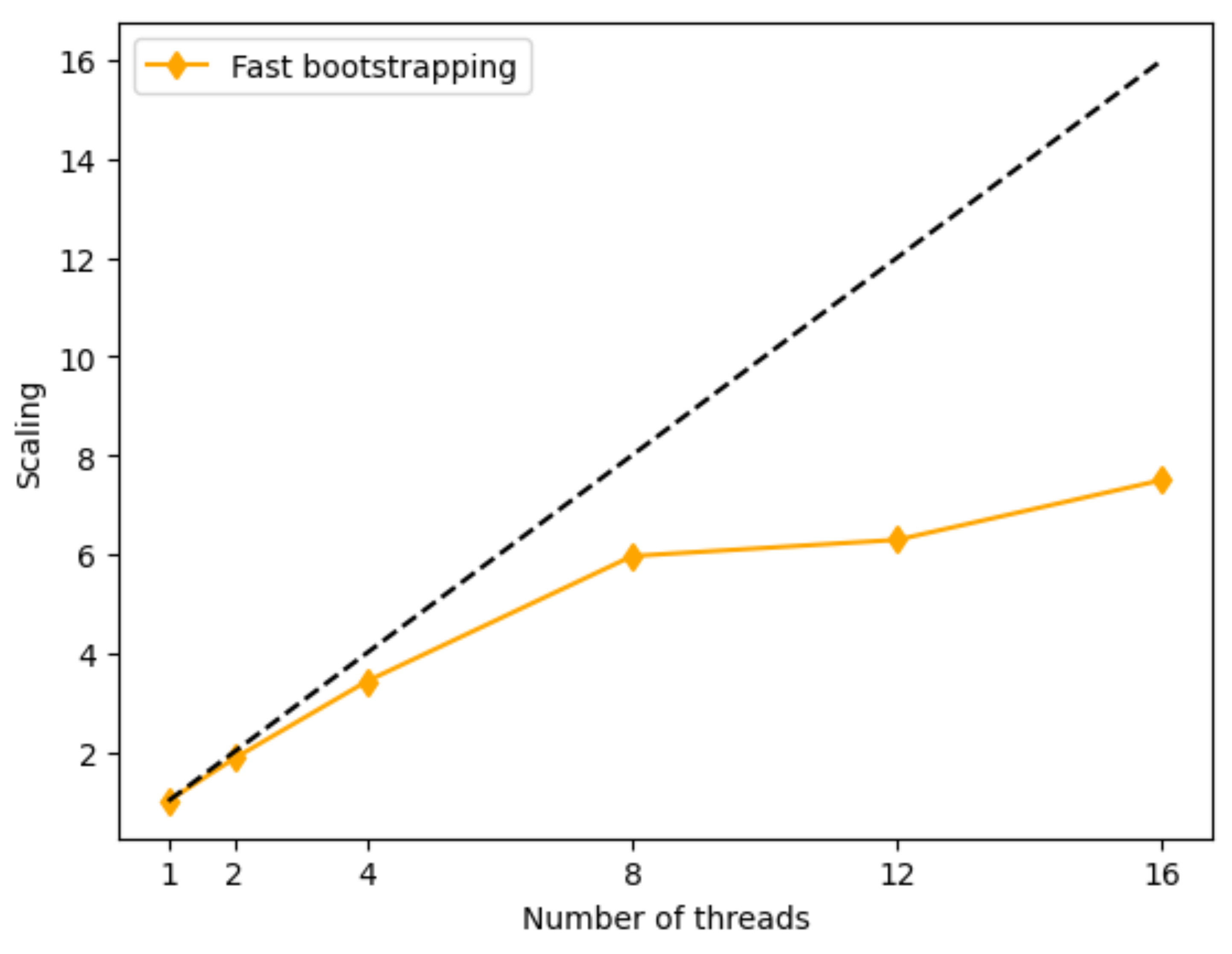 Biology 11 01212 g0a3 550