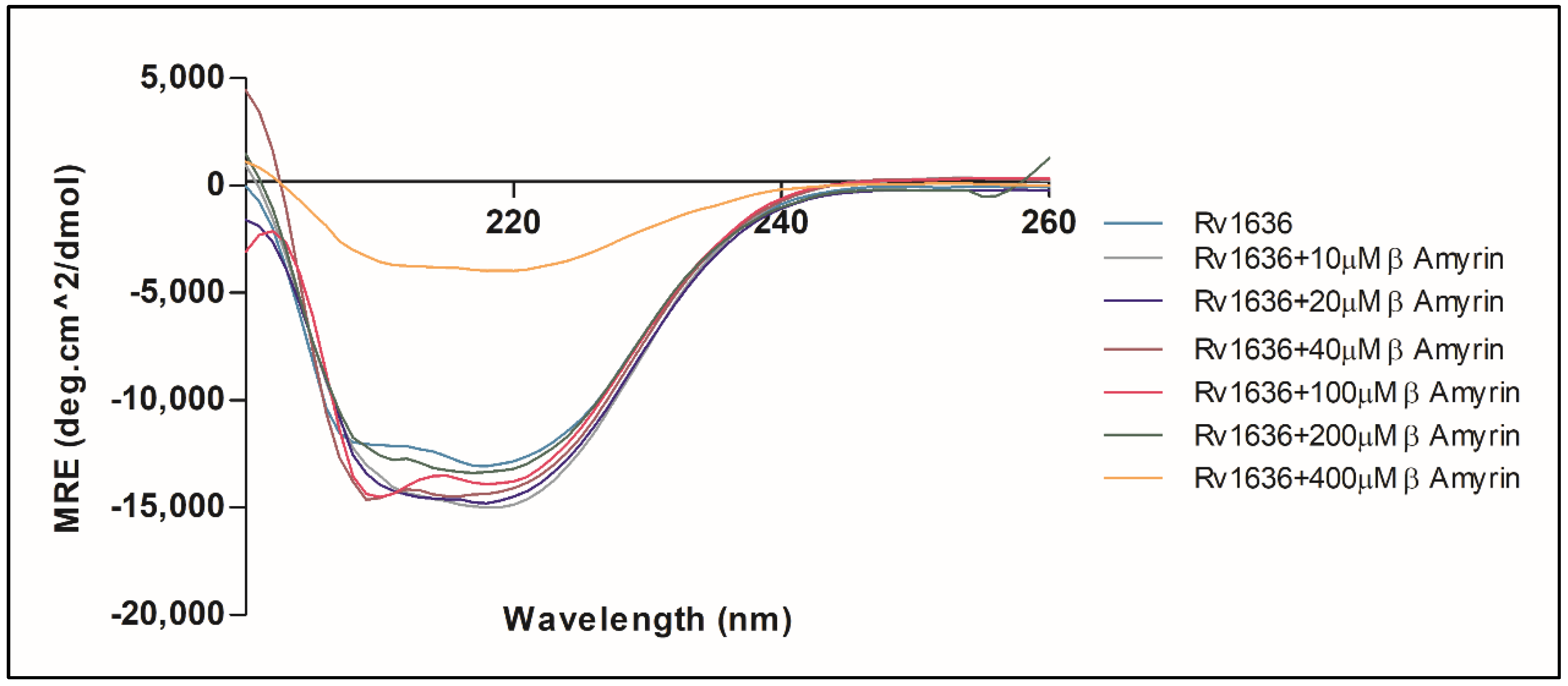 Biology 11 01214 g008 Biology 11 01214 g008