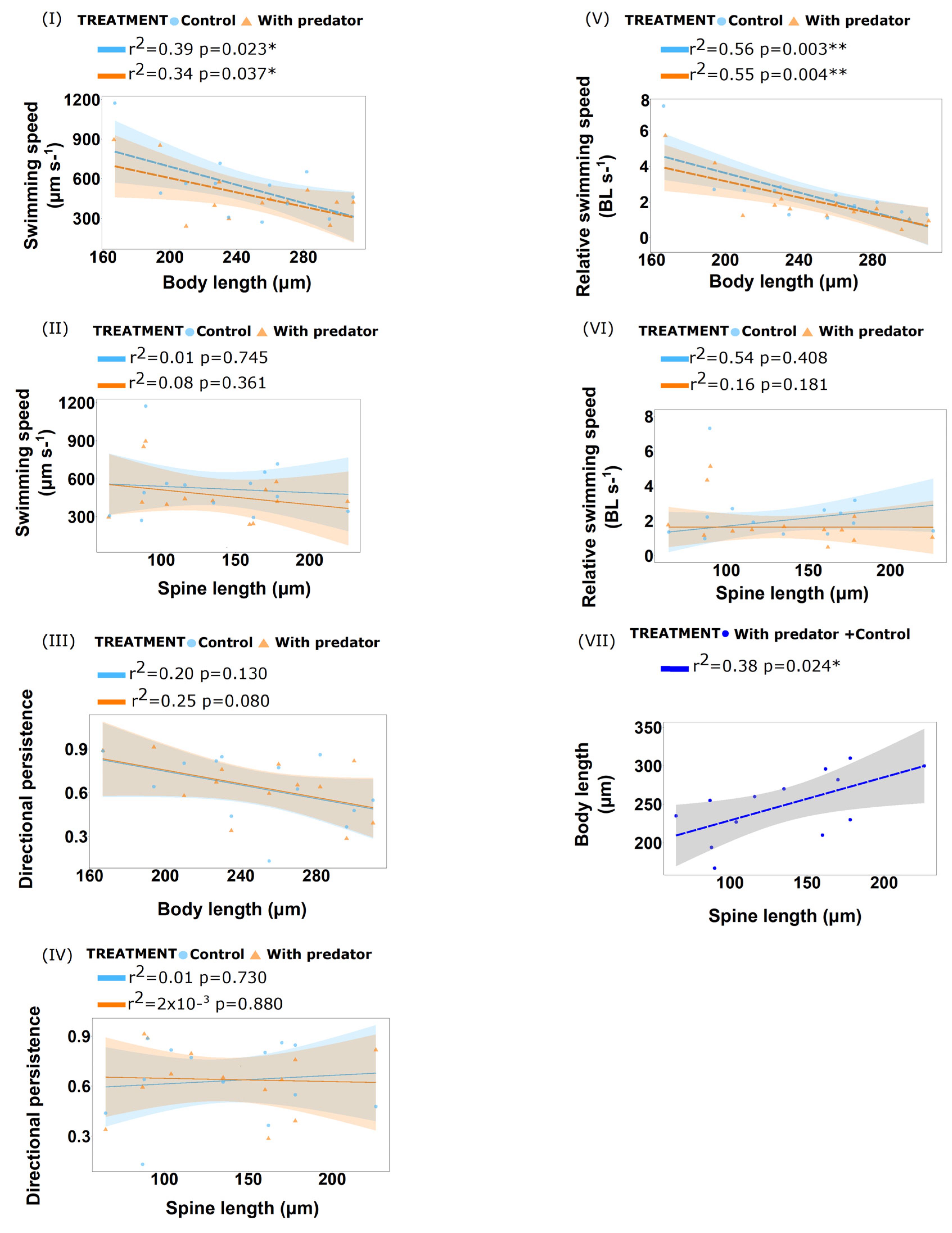 Biology 11 01217 g002 Biology 11 01217 g002