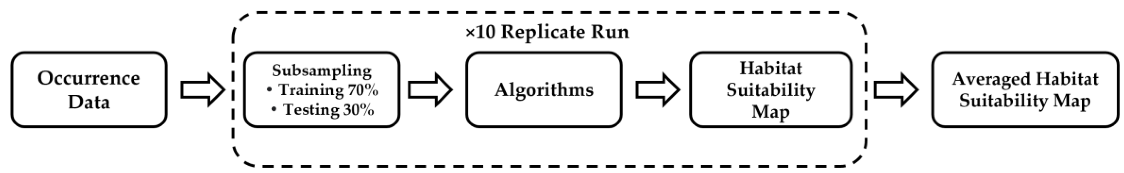 Biology 11 01219 g002
