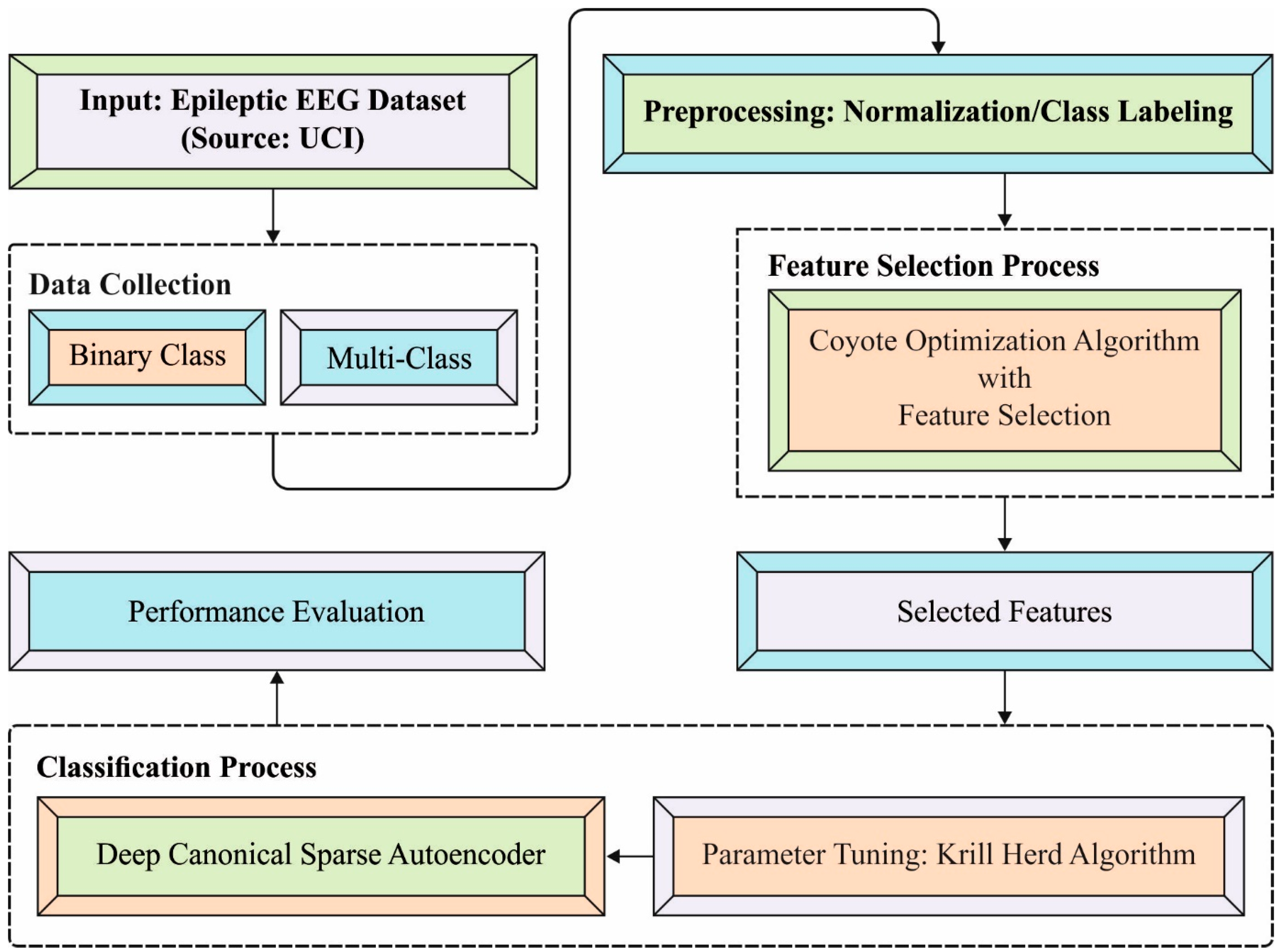 Biology 11 01220 g001 550