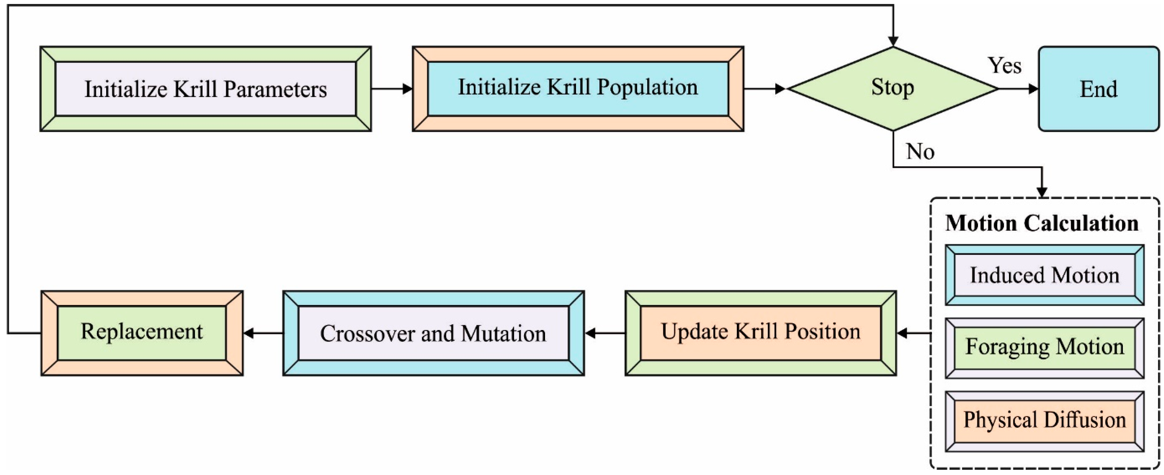 Biology 11 01220 g002 550