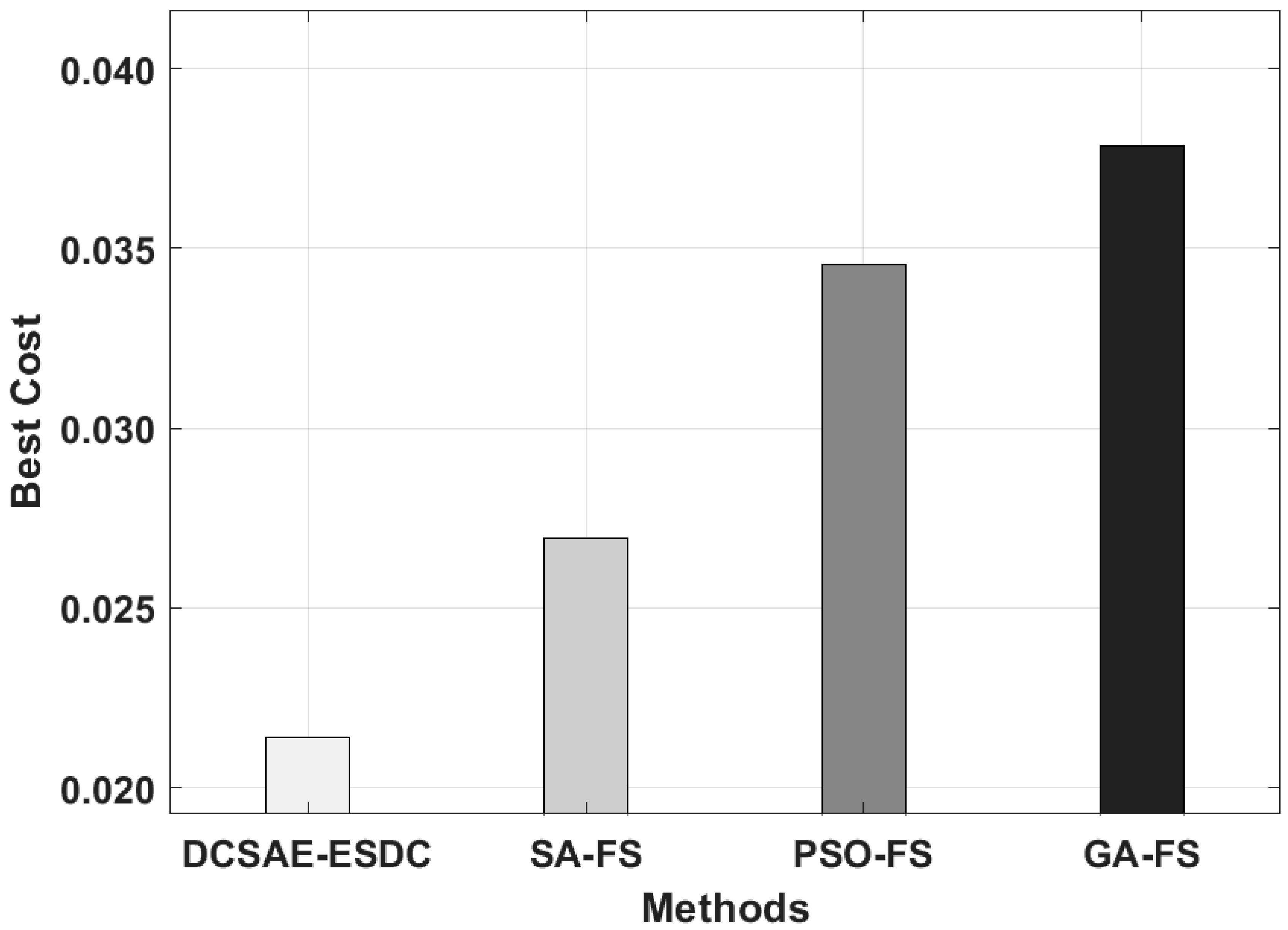 Biology 11 01220 g004 550