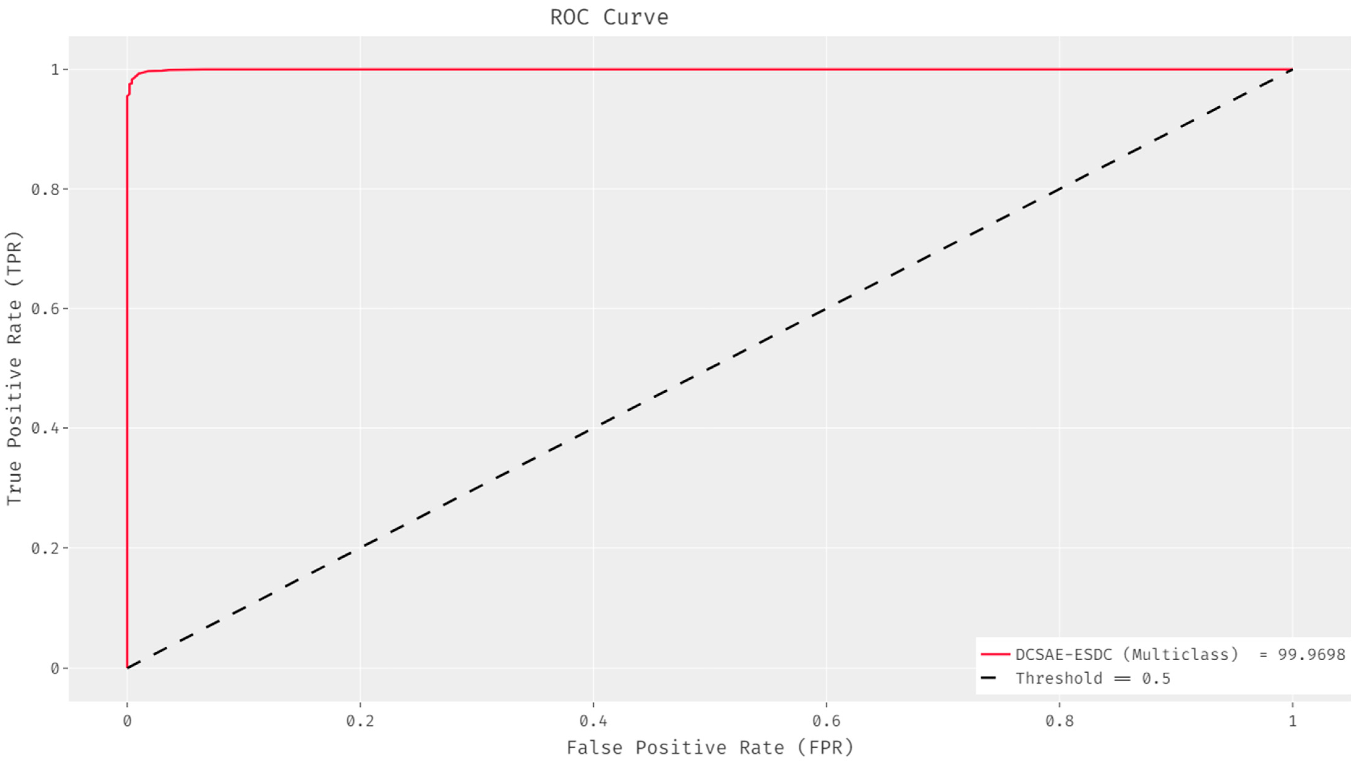 Biology 11 01220 g006 550