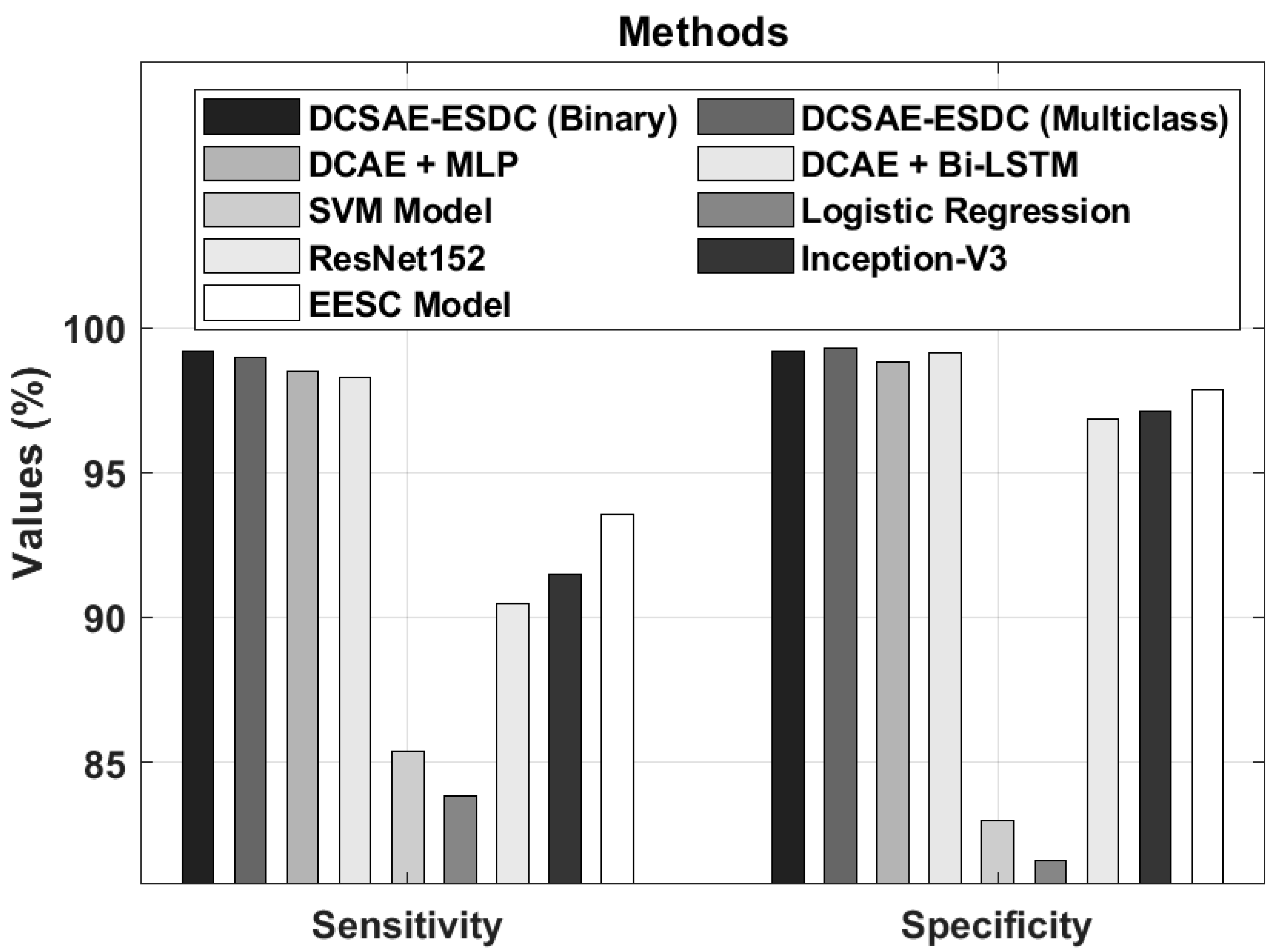 Biology 11 01220 g007 550