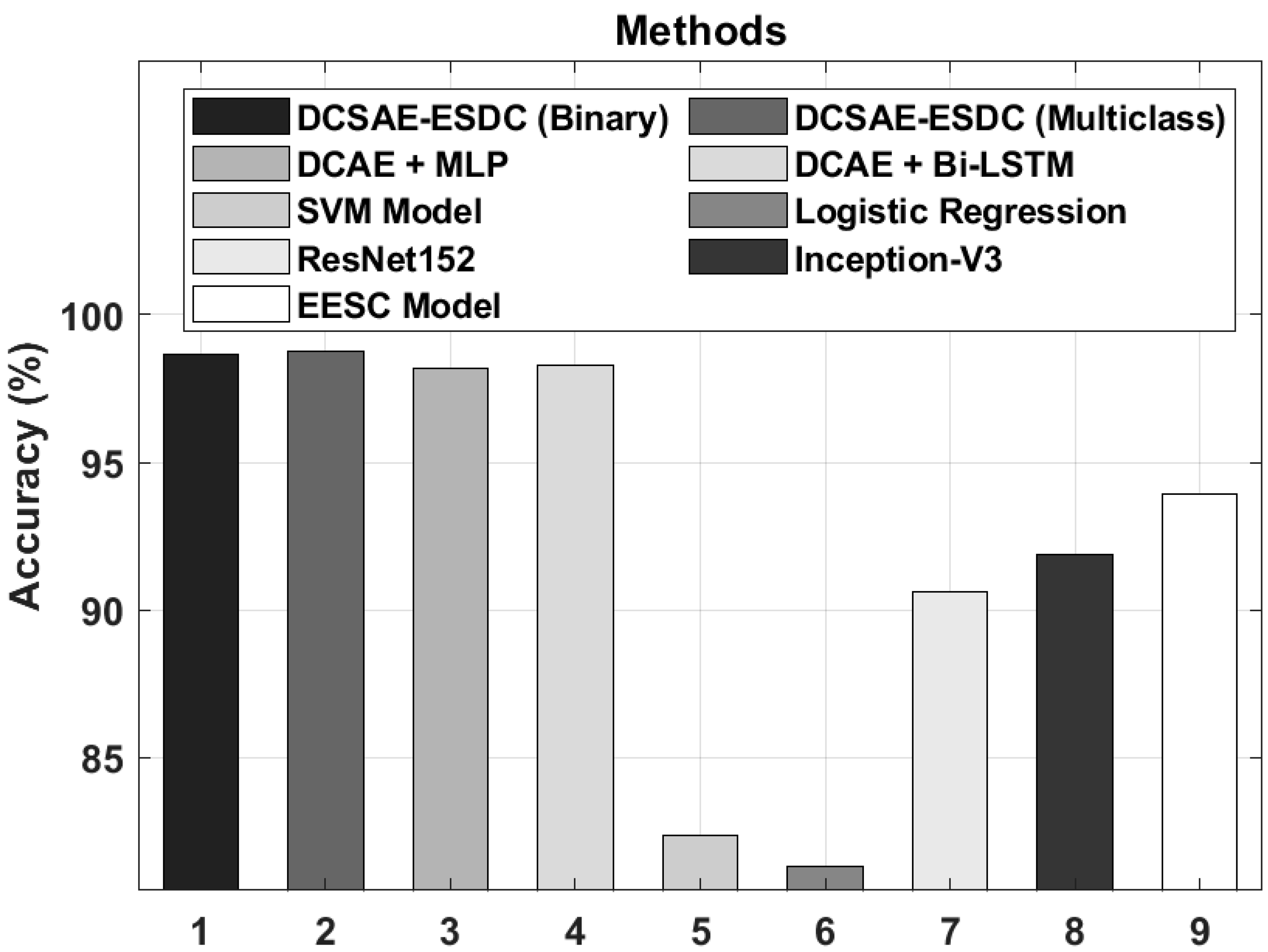 Biology 11 01220 g008 550