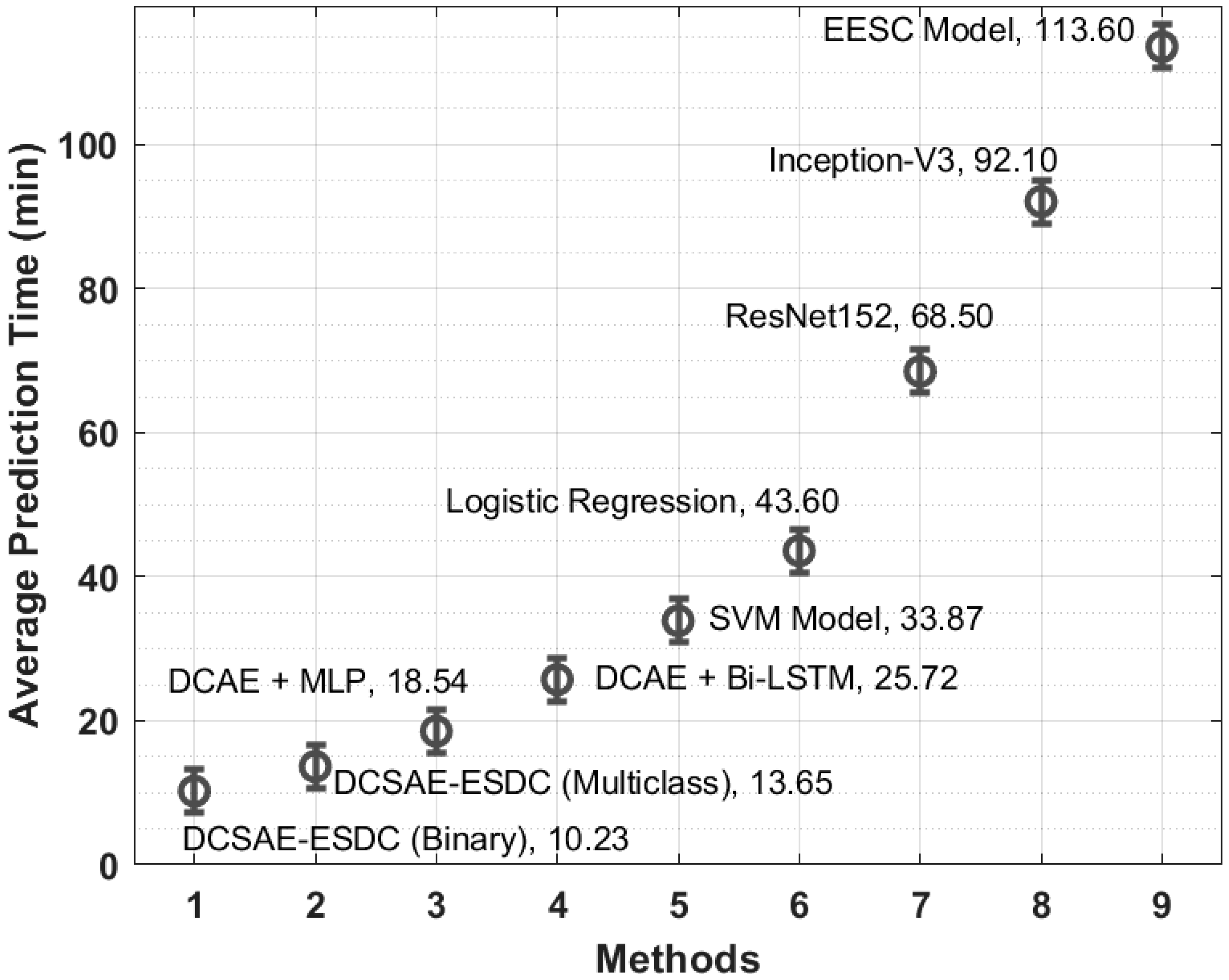 Biology 11 01220 g009 550